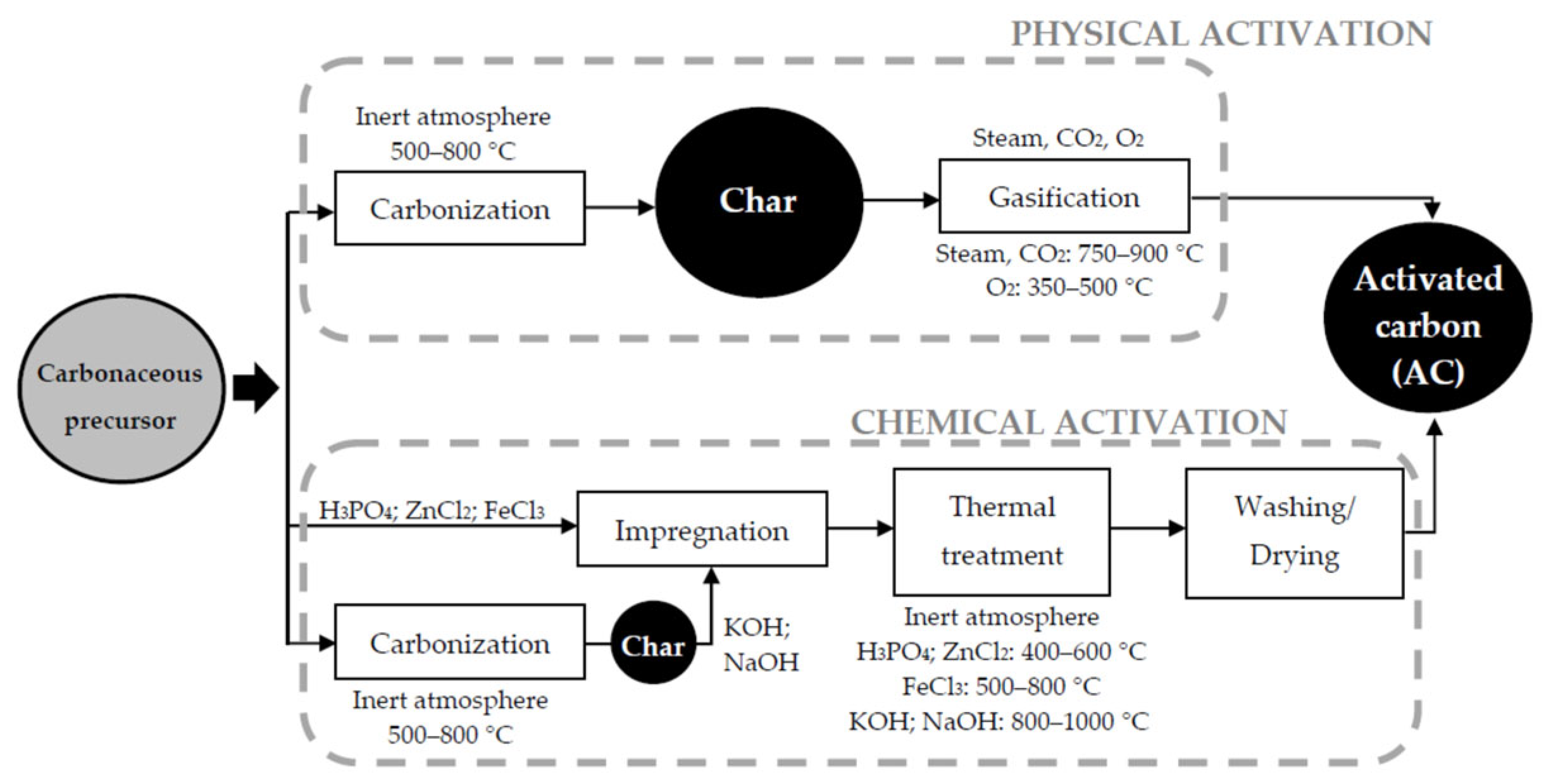 Energies 18 04010 g008
