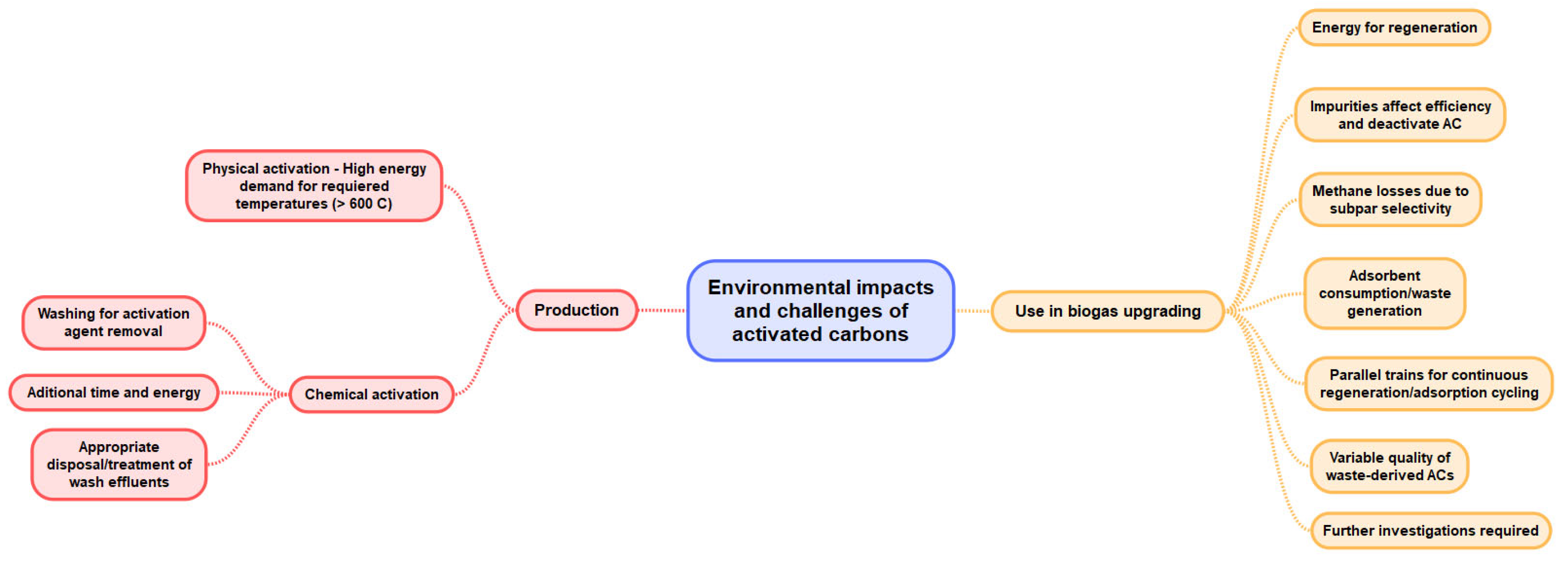 Energies 18 04010 g016