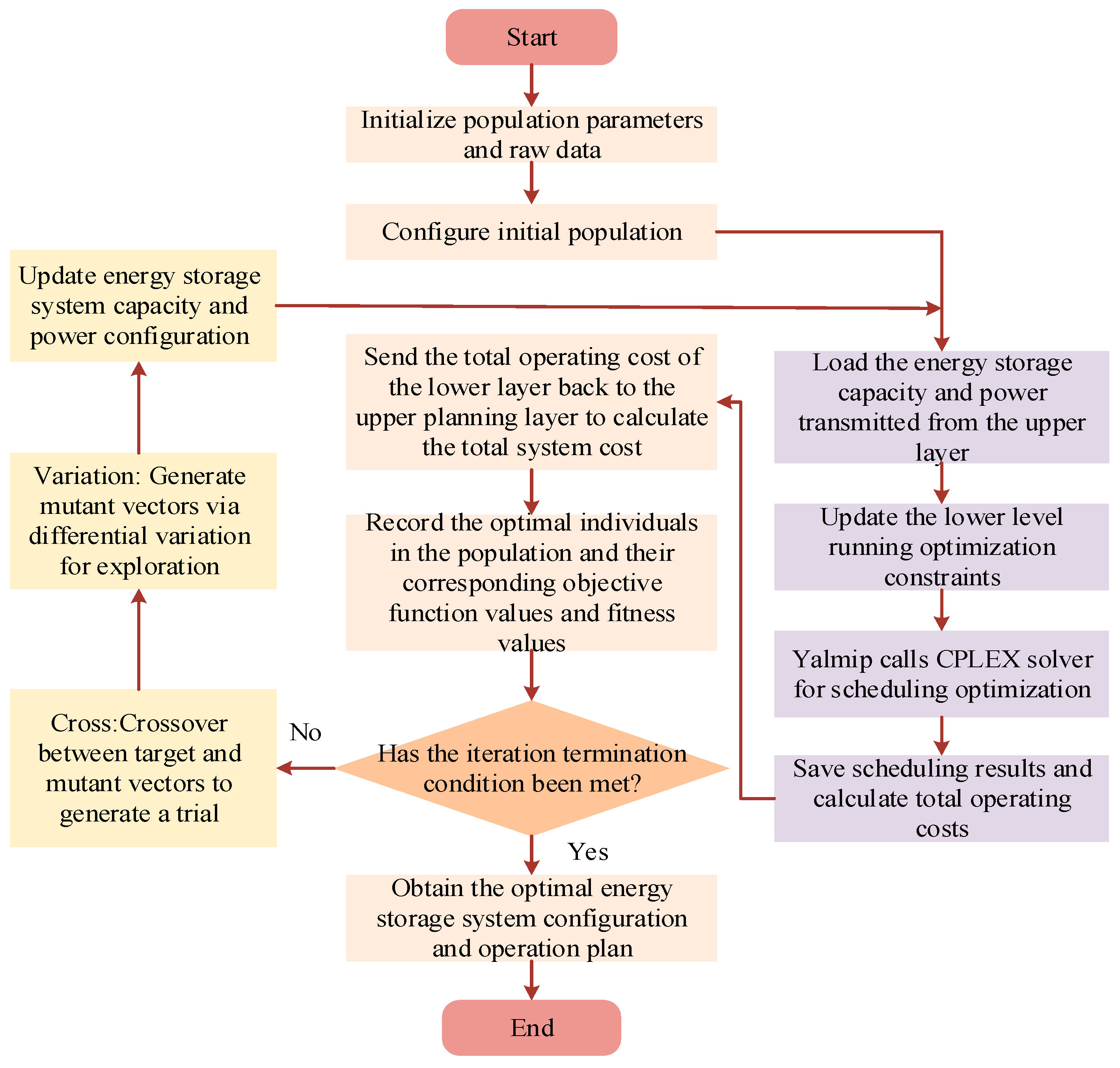 Energies 18 04011 g004