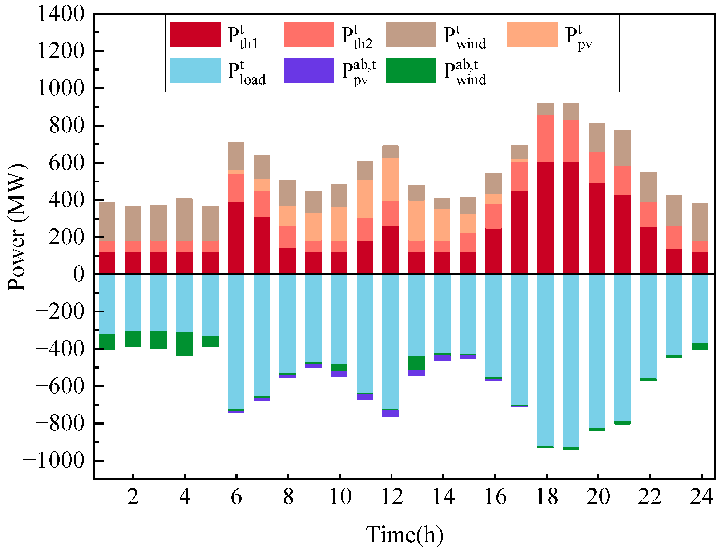 Energies 18 04011 g006