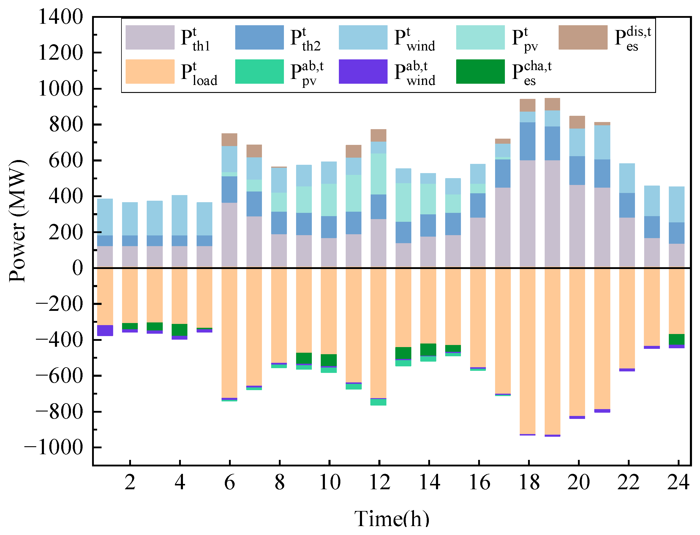 Energies 18 04011 g007