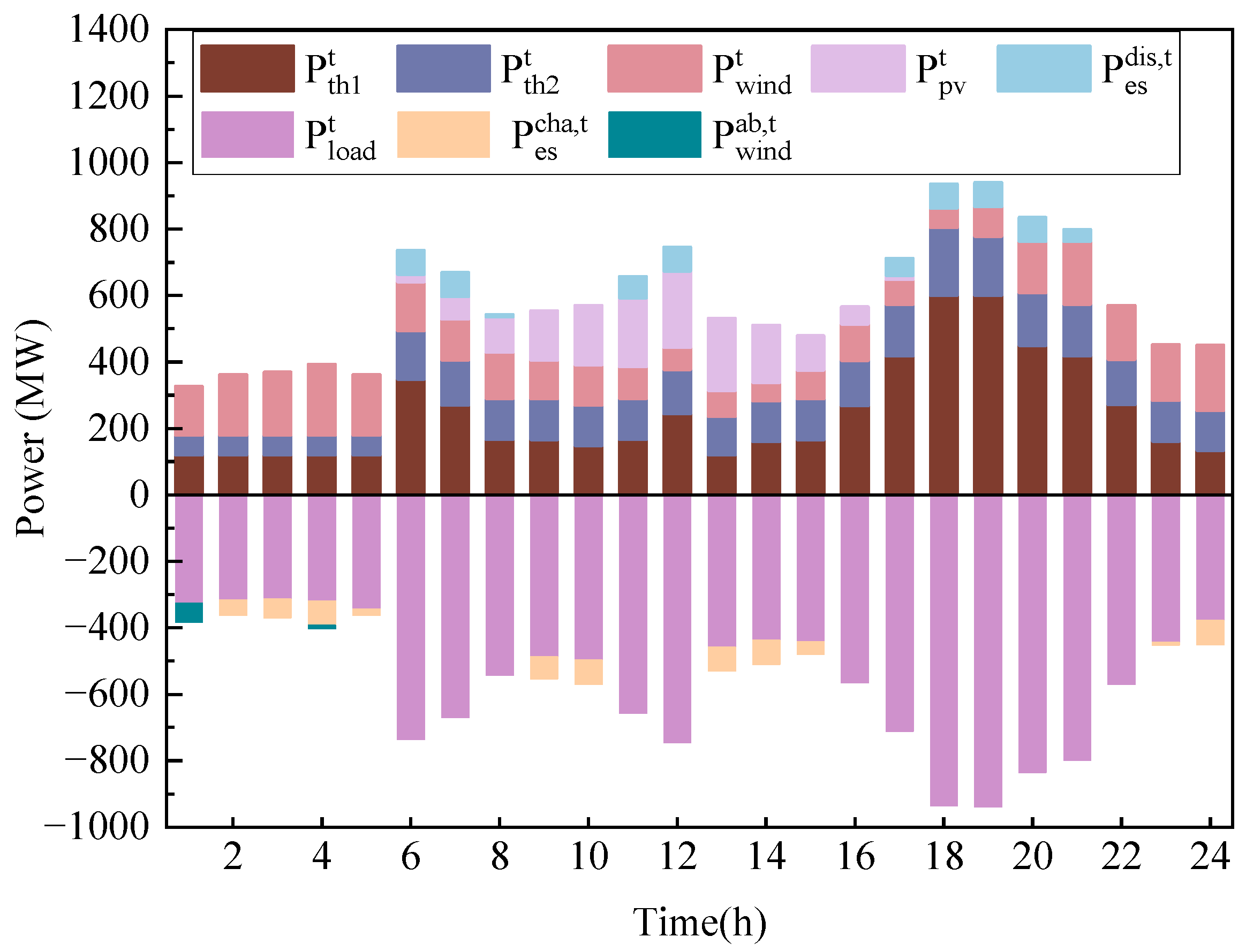 Energies 18 04011 g008