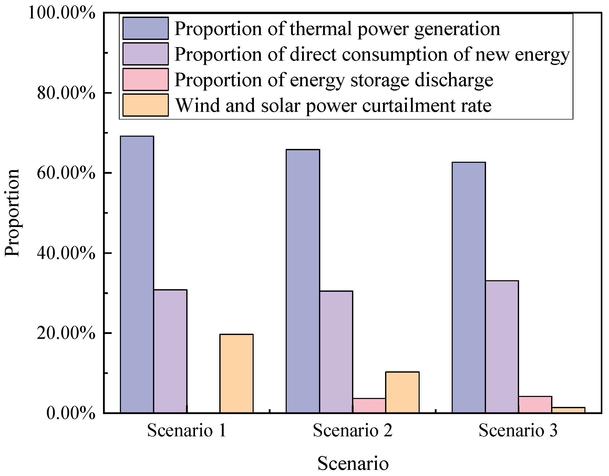 Energies 18 04011 g009