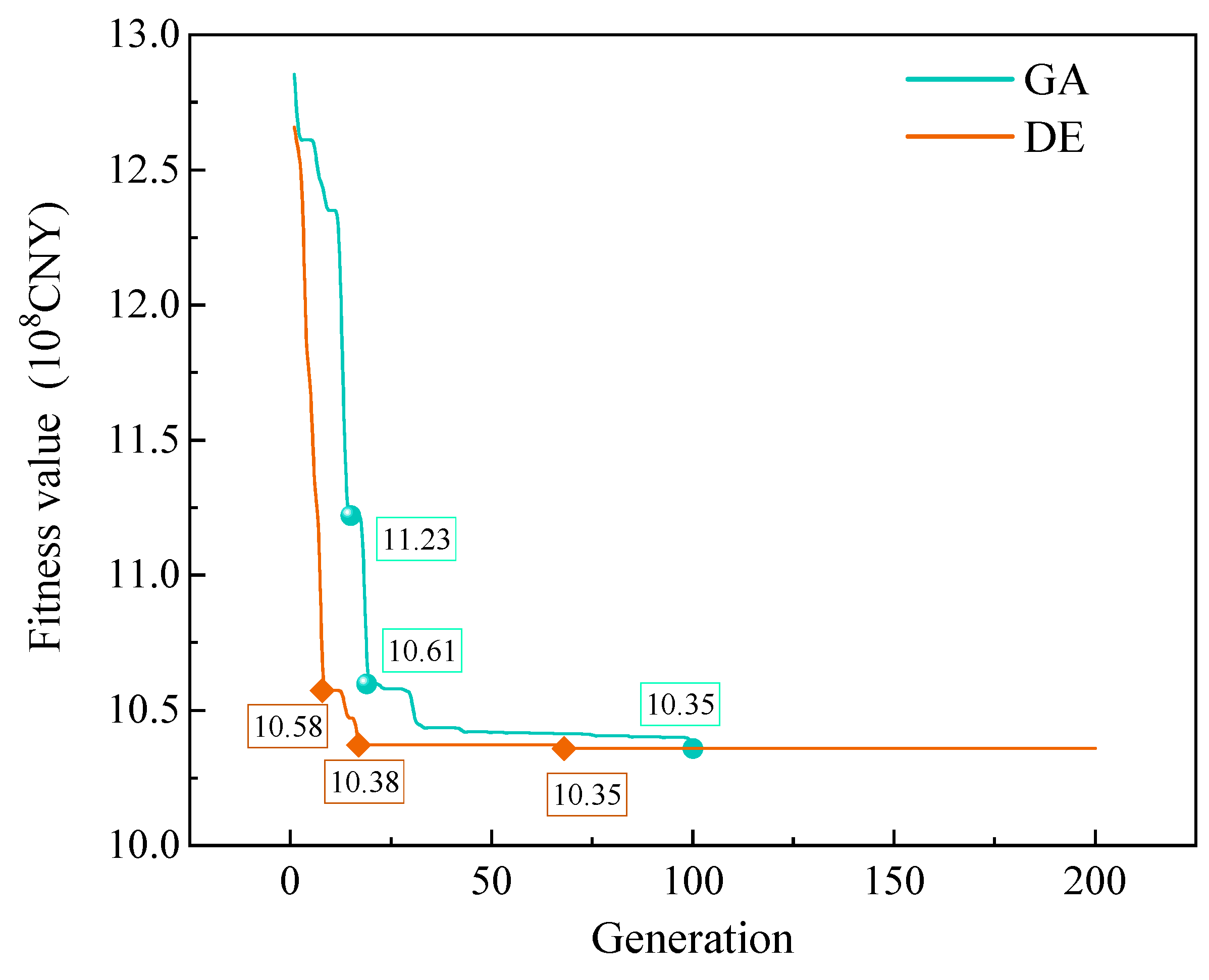 Energies 18 04011 g011