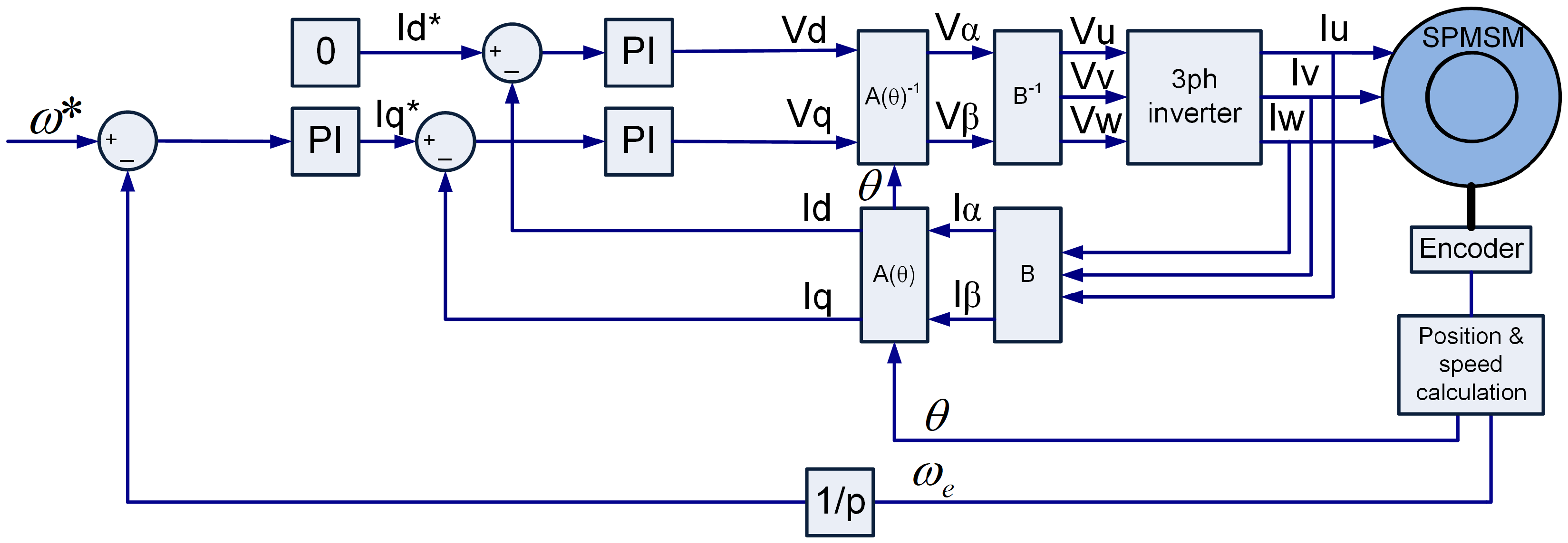 Energies 18 04021 g004