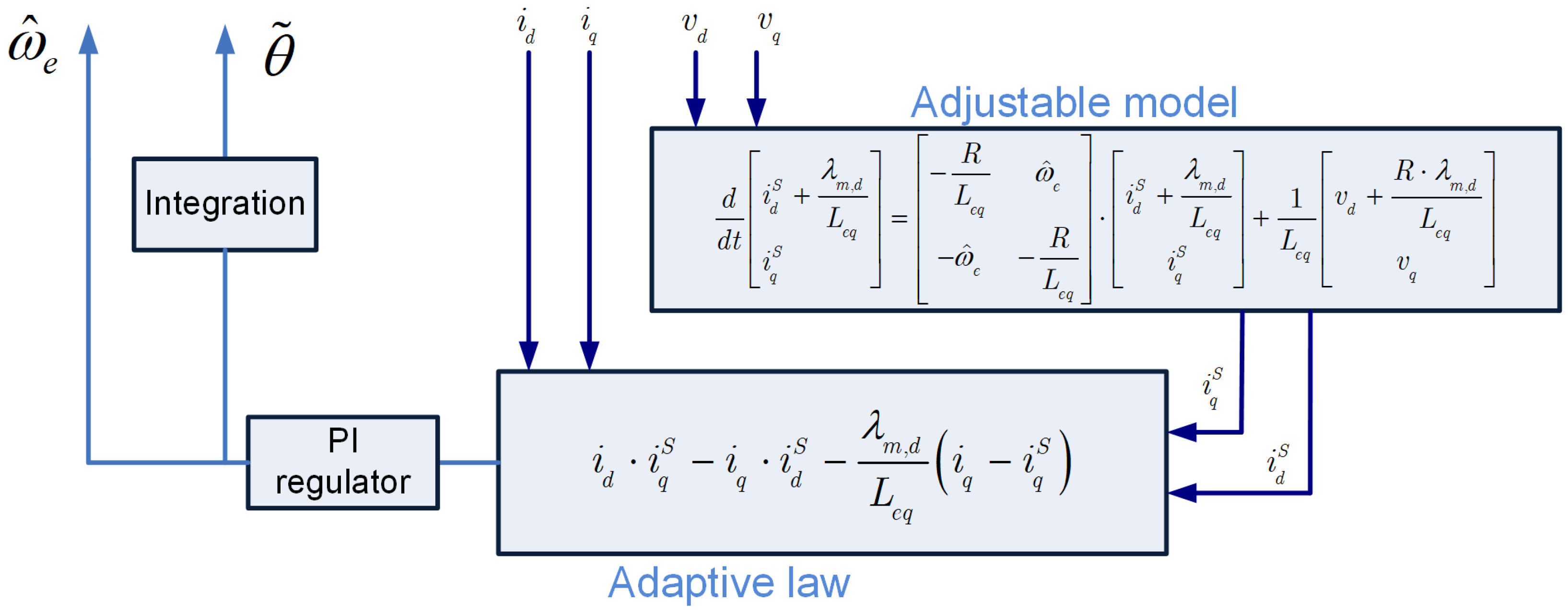 Energies 18 04021 g005