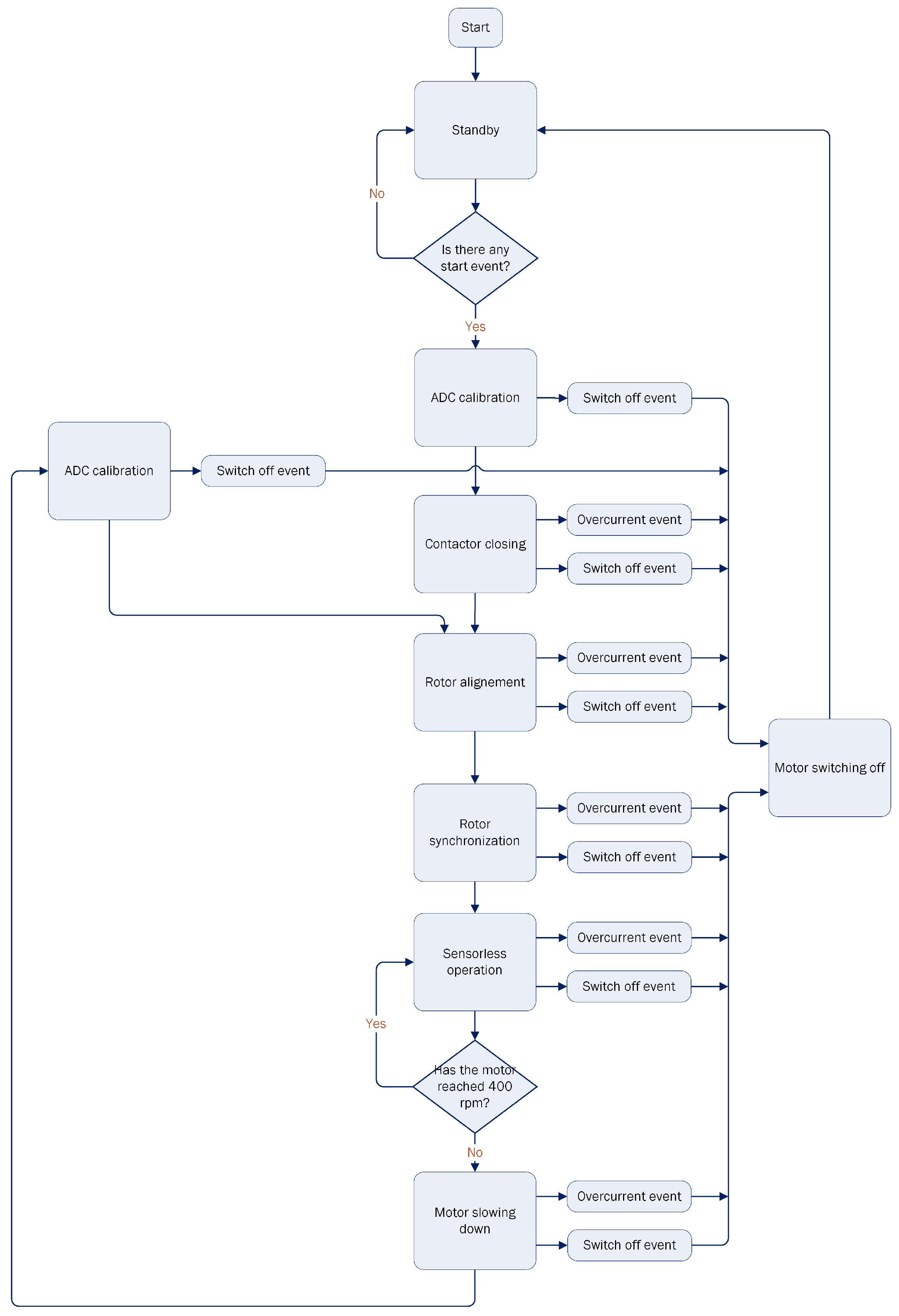 Energies 18 04021 g006