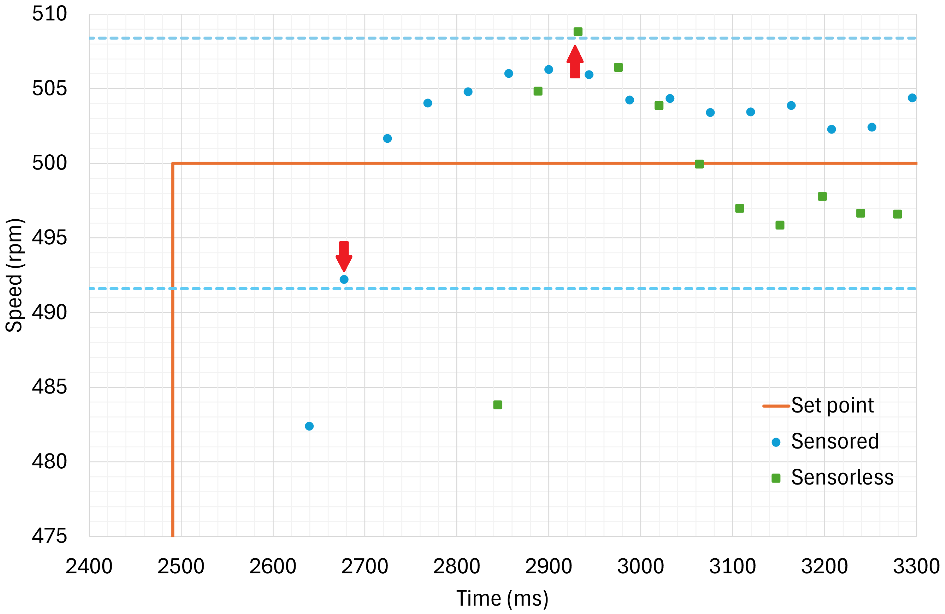 Energies 18 04021 g009