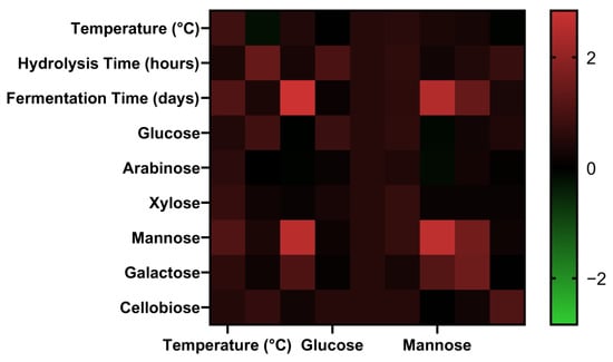 Energies 18 04026 g0a1