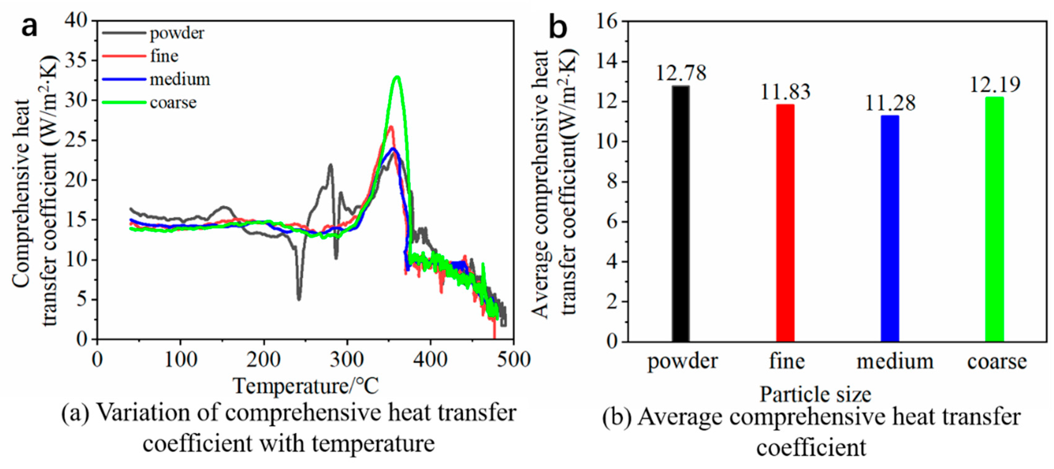 Energies 18 04028 g005