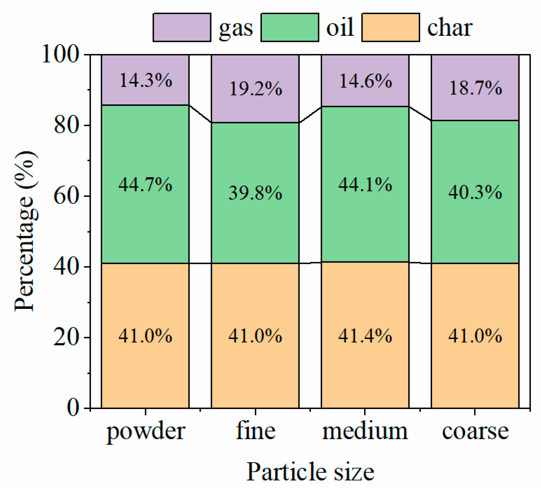 Energies 18 04028 g006