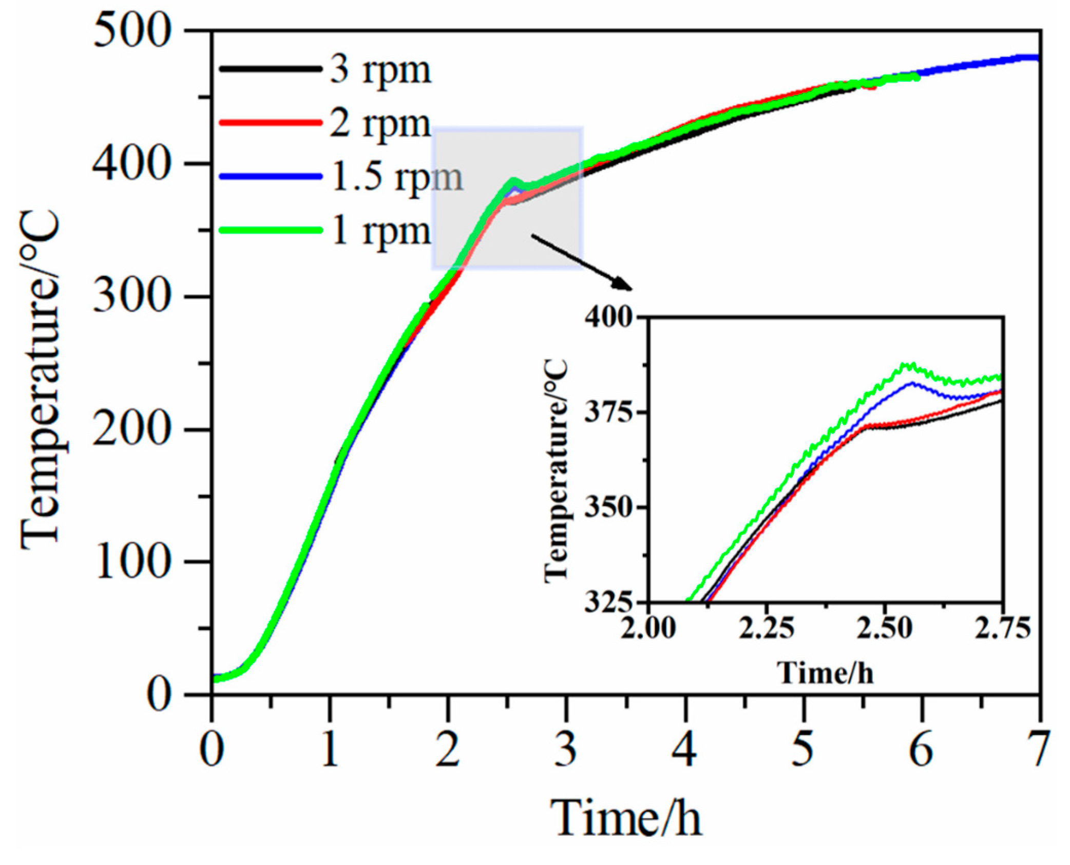 Energies 18 04028 g007