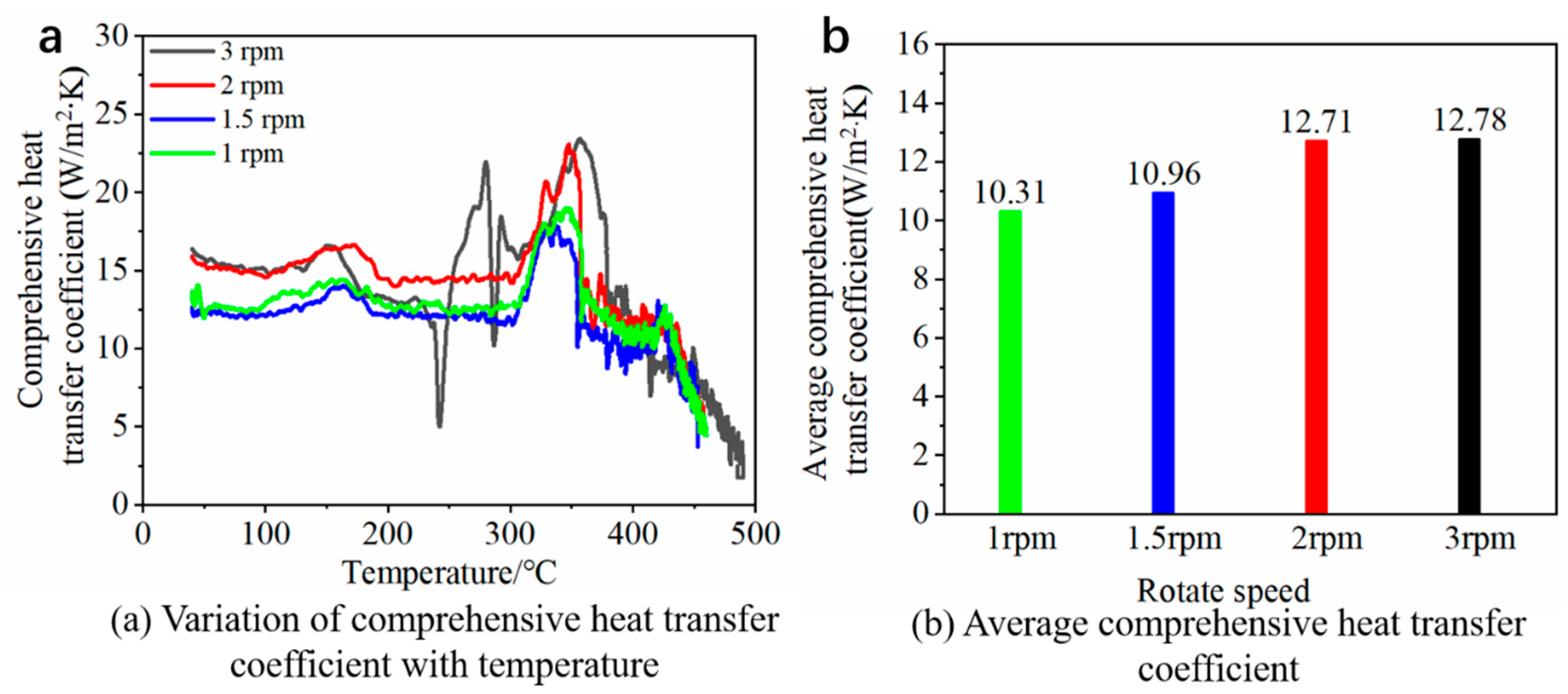 Energies 18 04028 g009