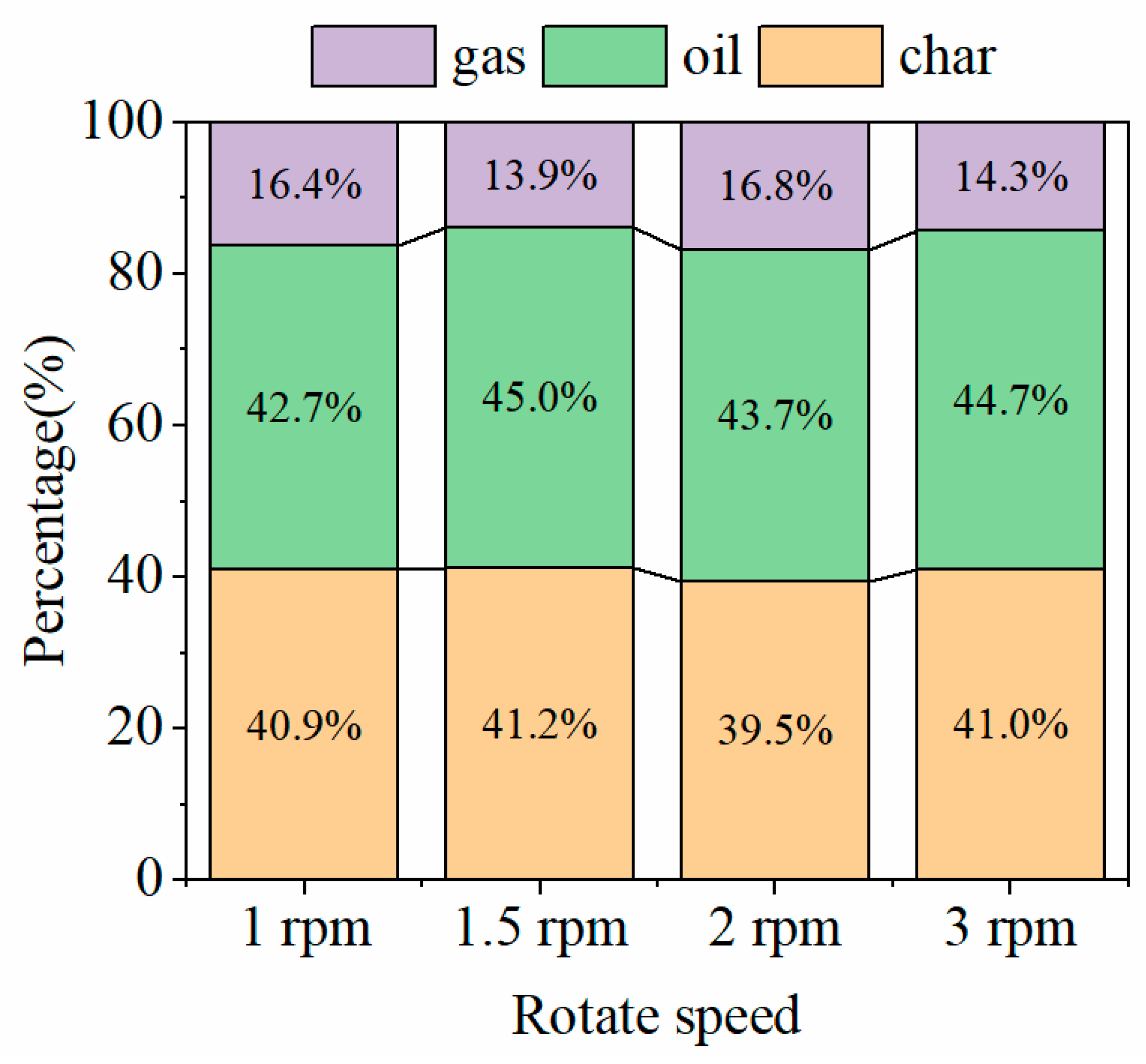 Energies 18 04028 g010