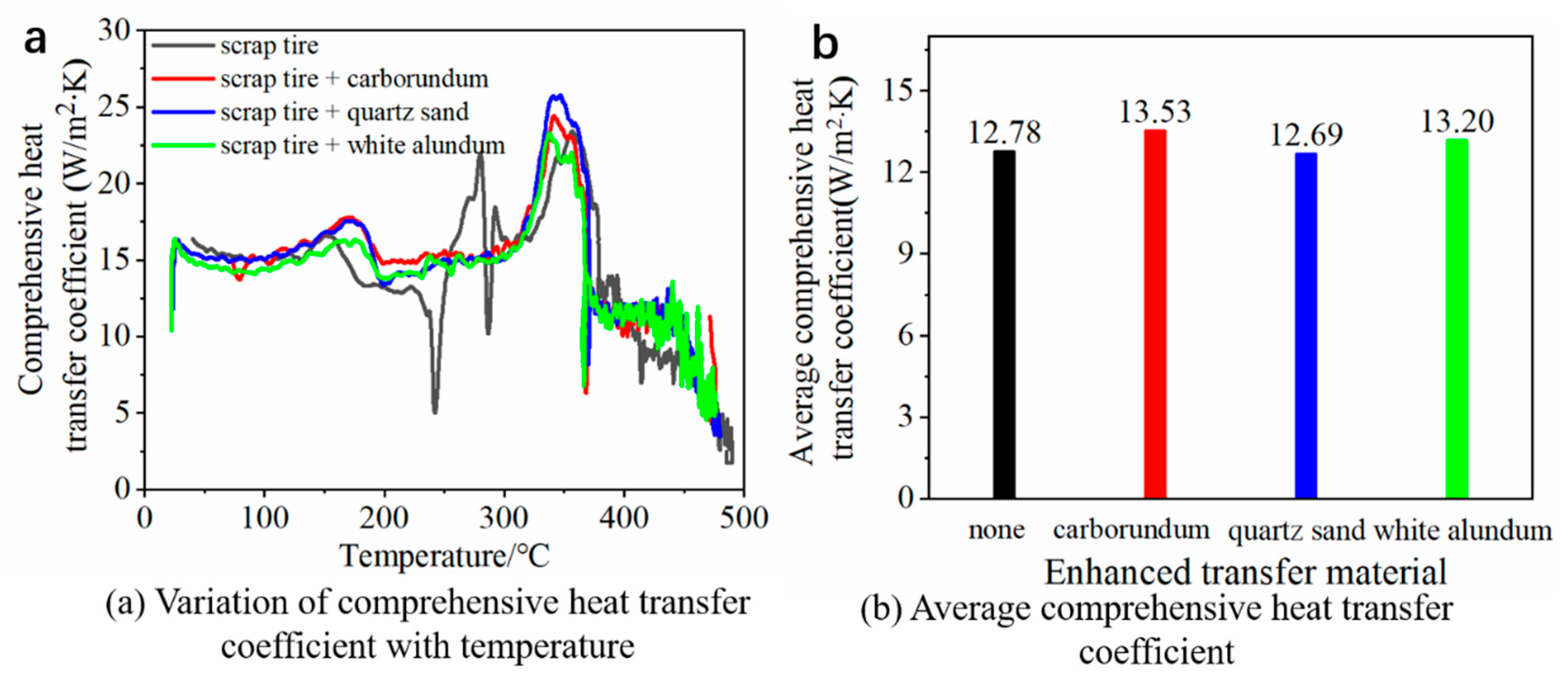 Energies 18 04028 g013