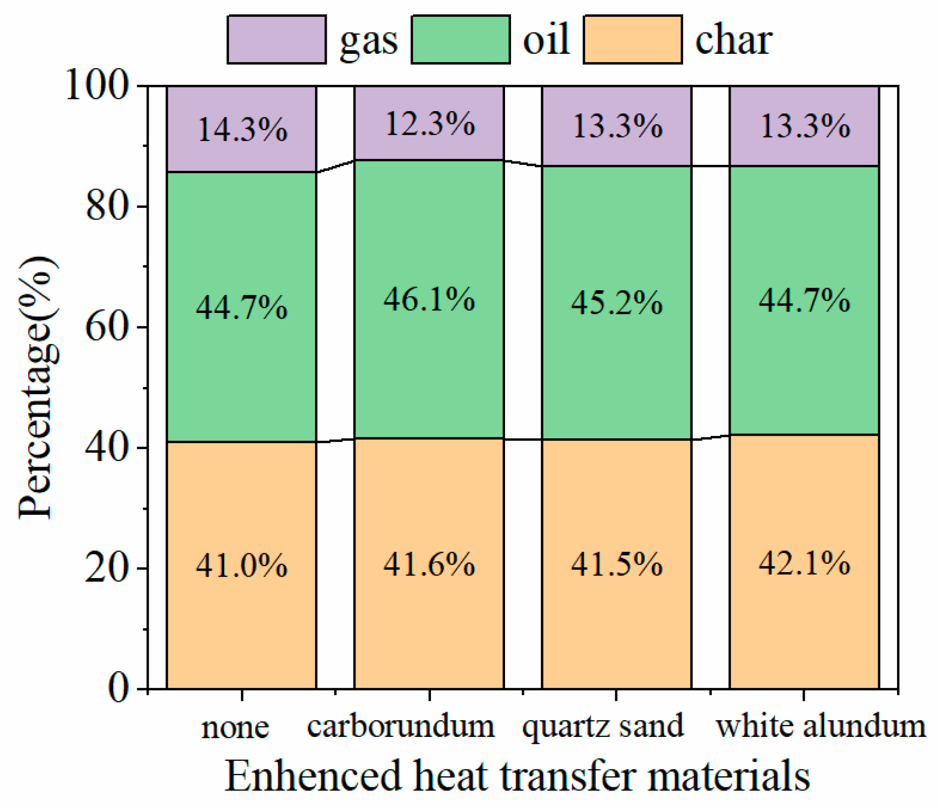 Energies 18 04028 g014