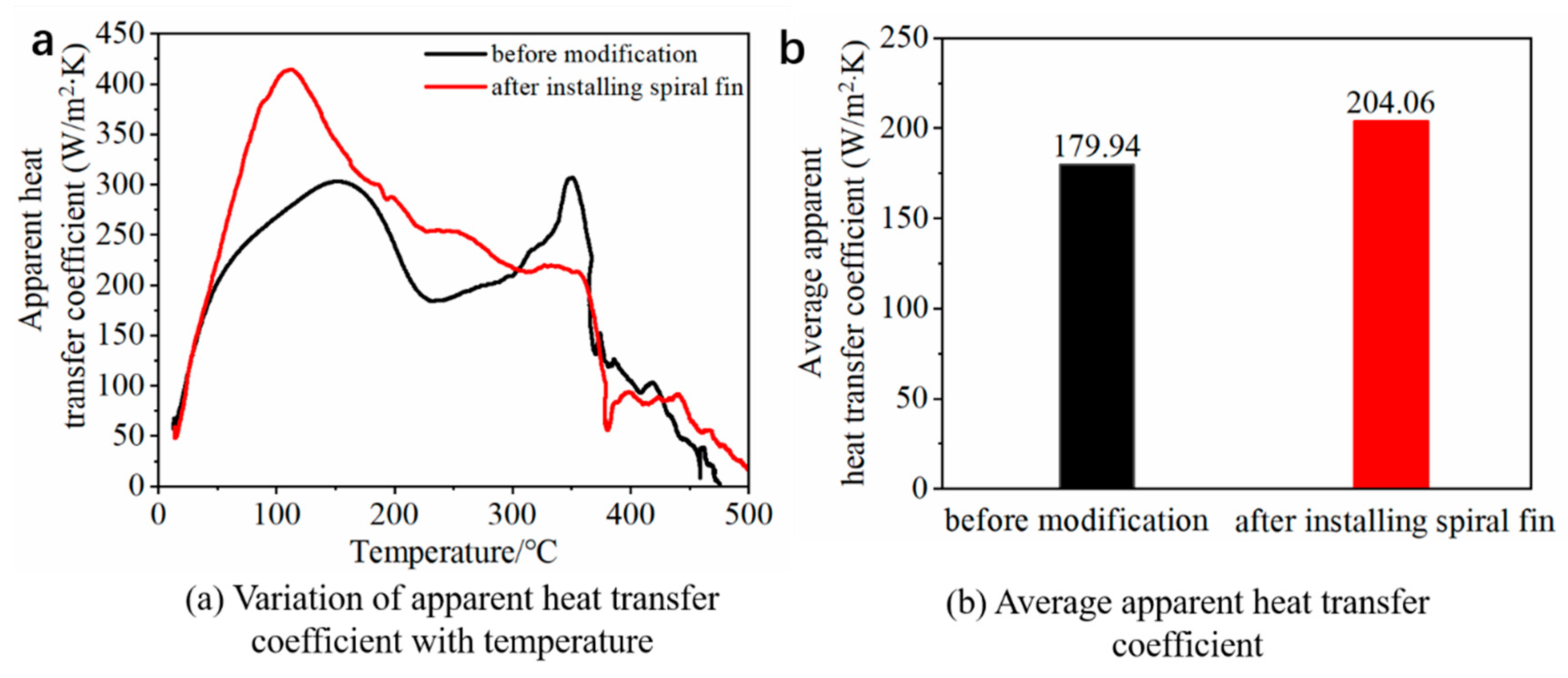 Energies 18 04028 g016