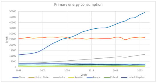 Energies 18 04032 g001