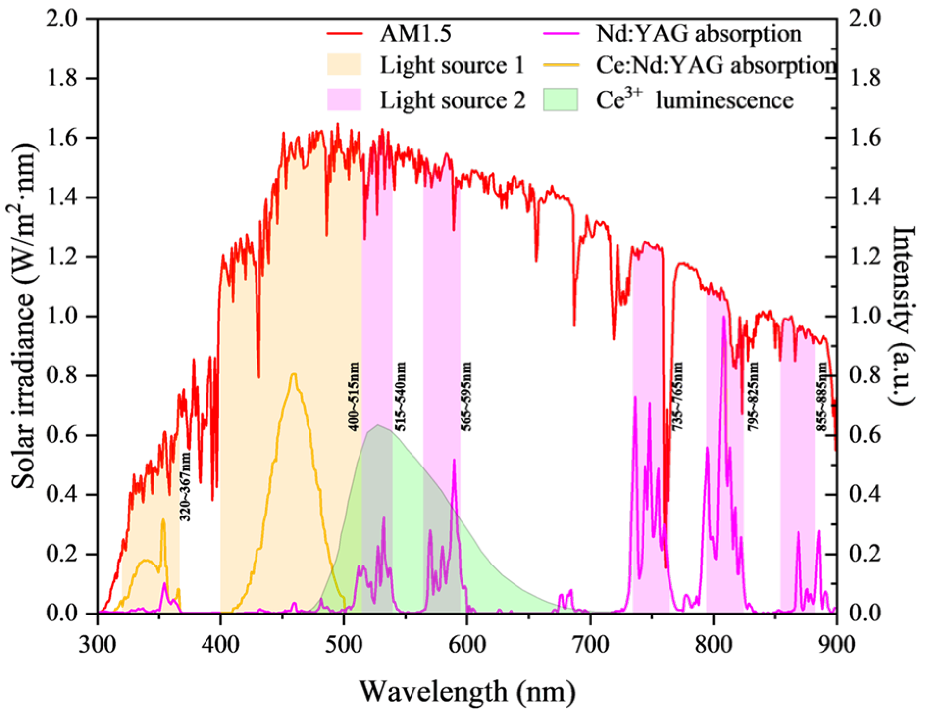 Energies 18 04033 g005