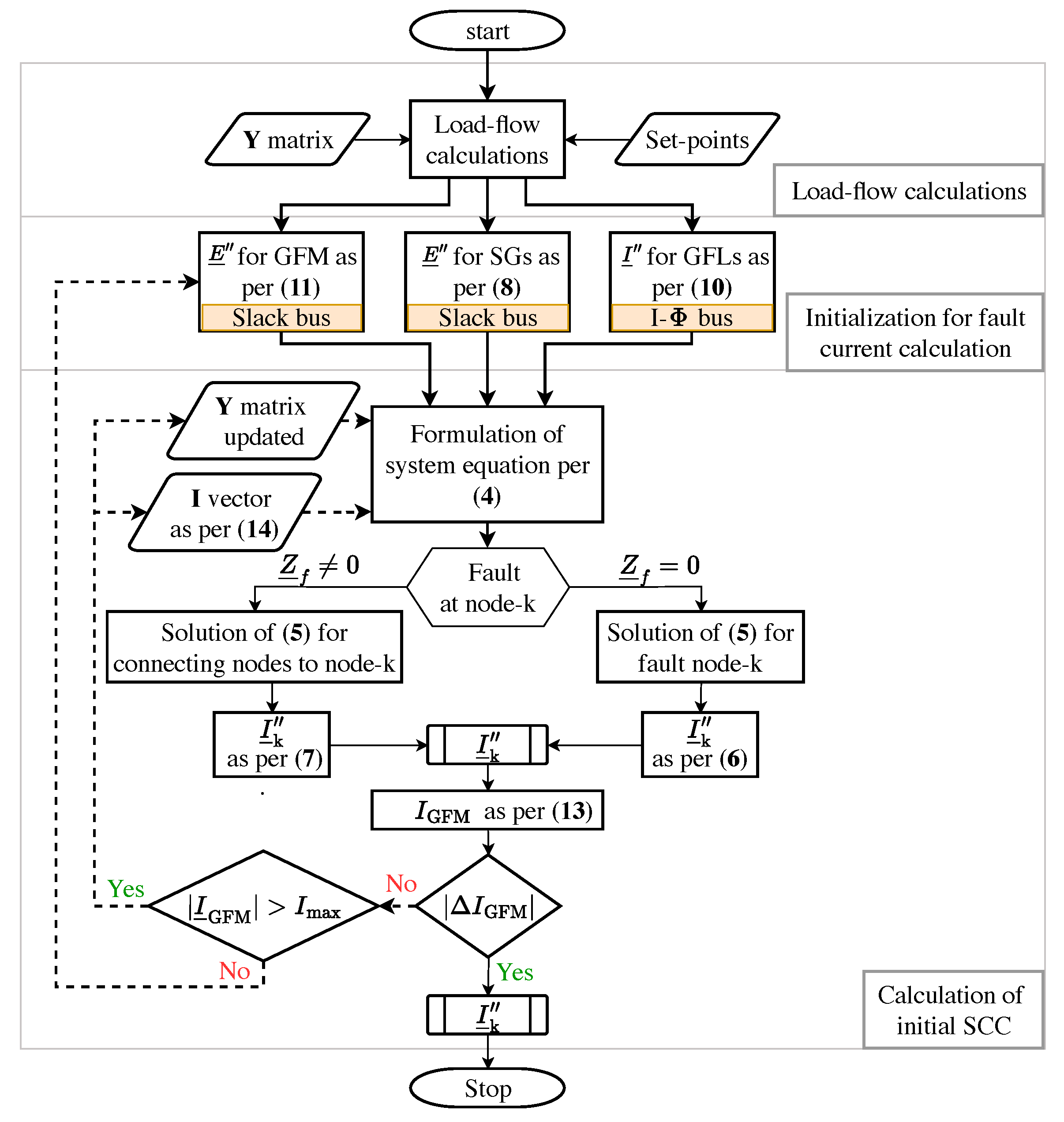 Energies 18 04045 g003