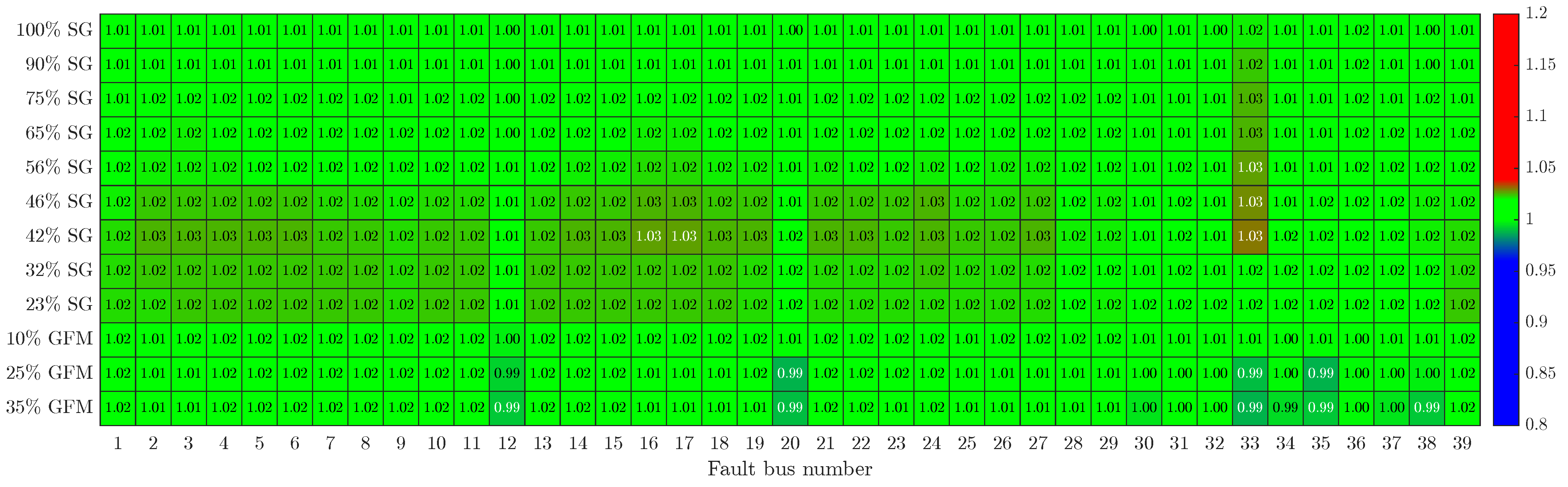 Energies 18 04045 g005
