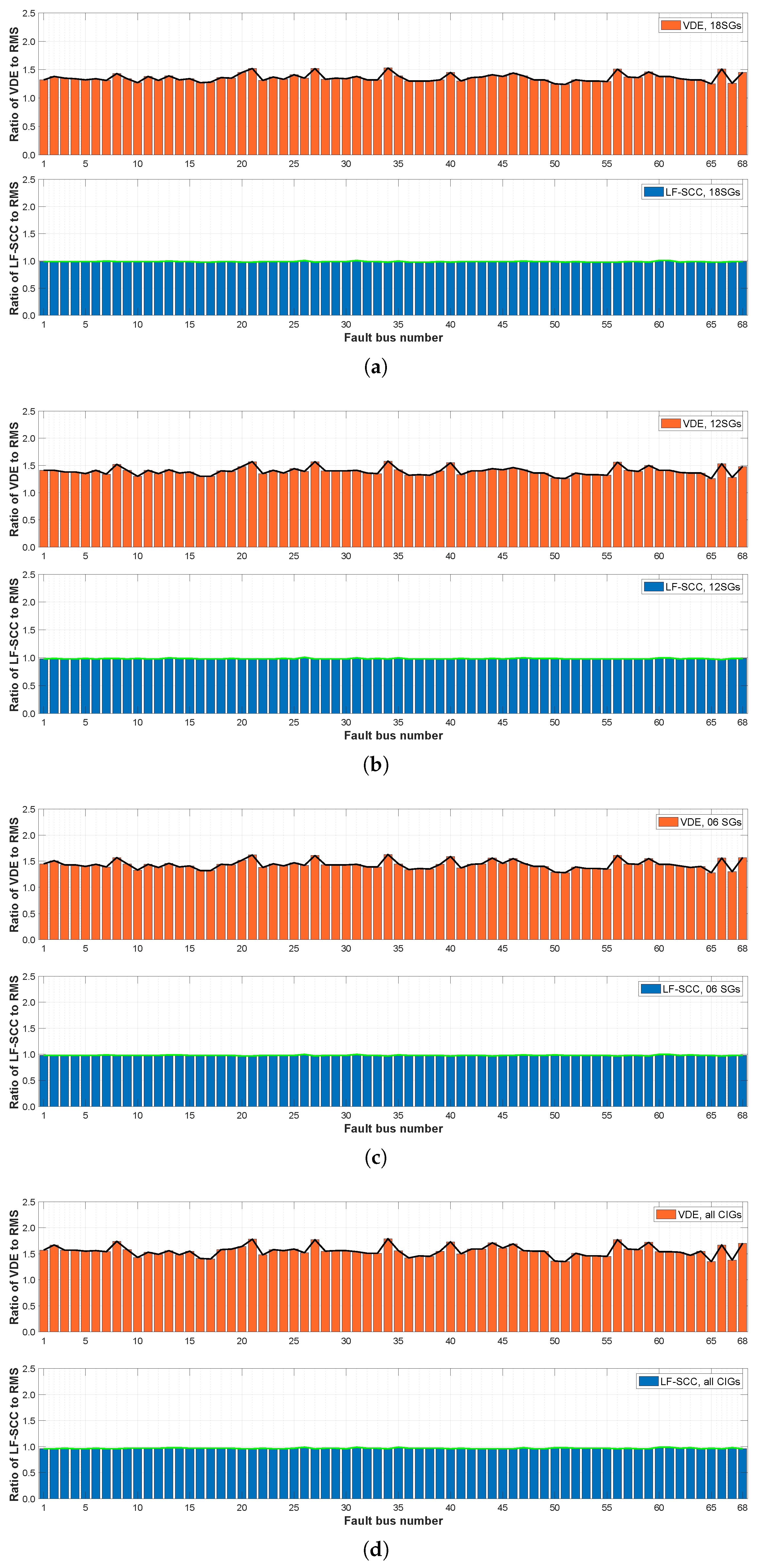 Energies 18 04045 g007