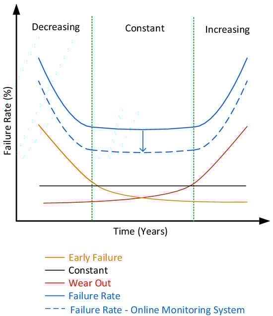 Energies 18 04049 g002