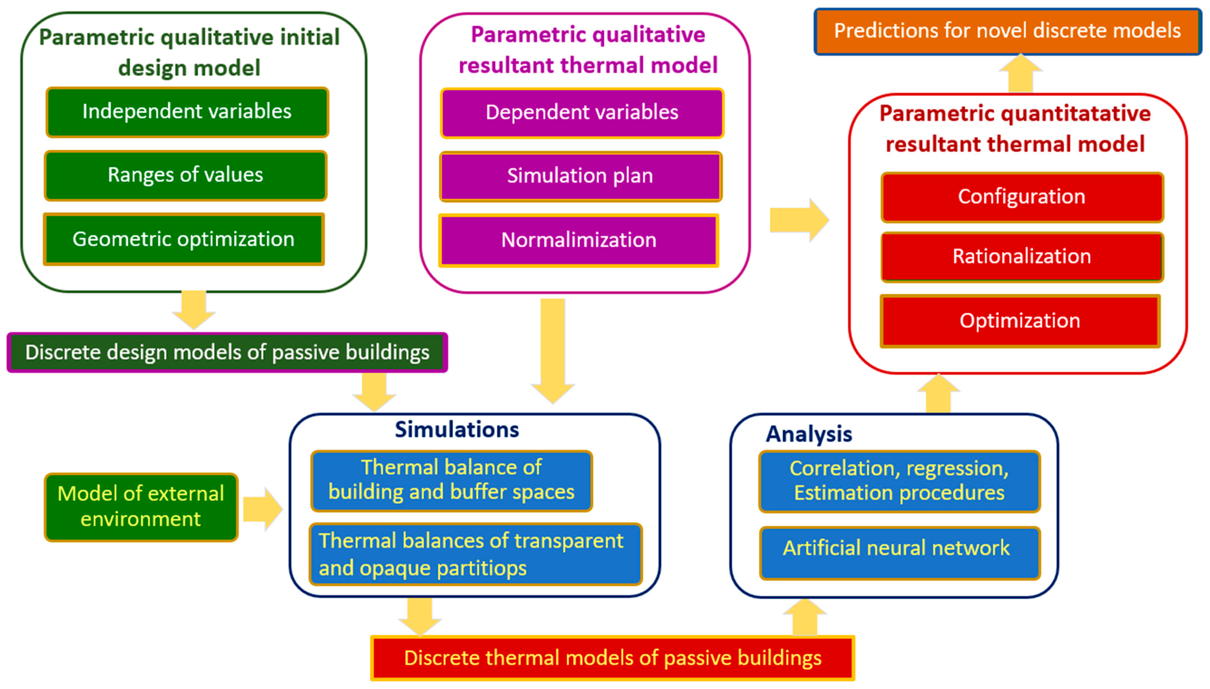 Energies 18 04050 g001