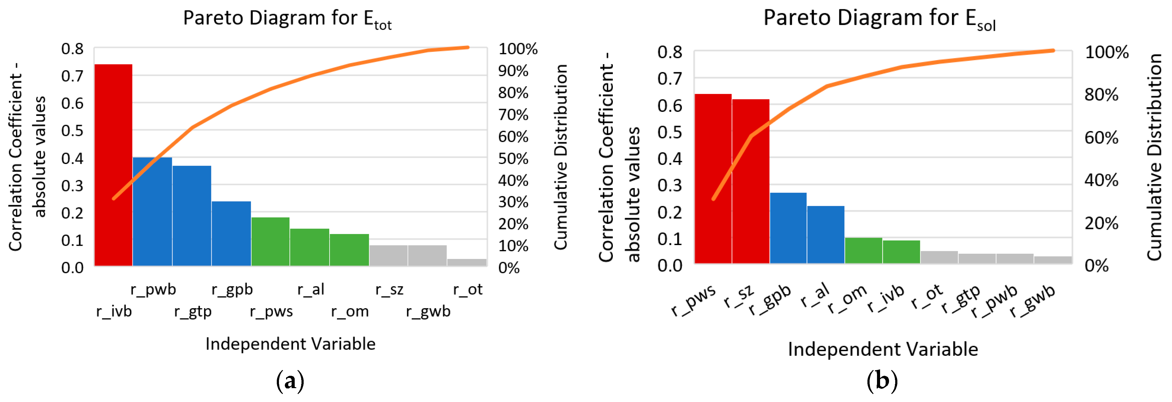 Energies 18 04050 g006a