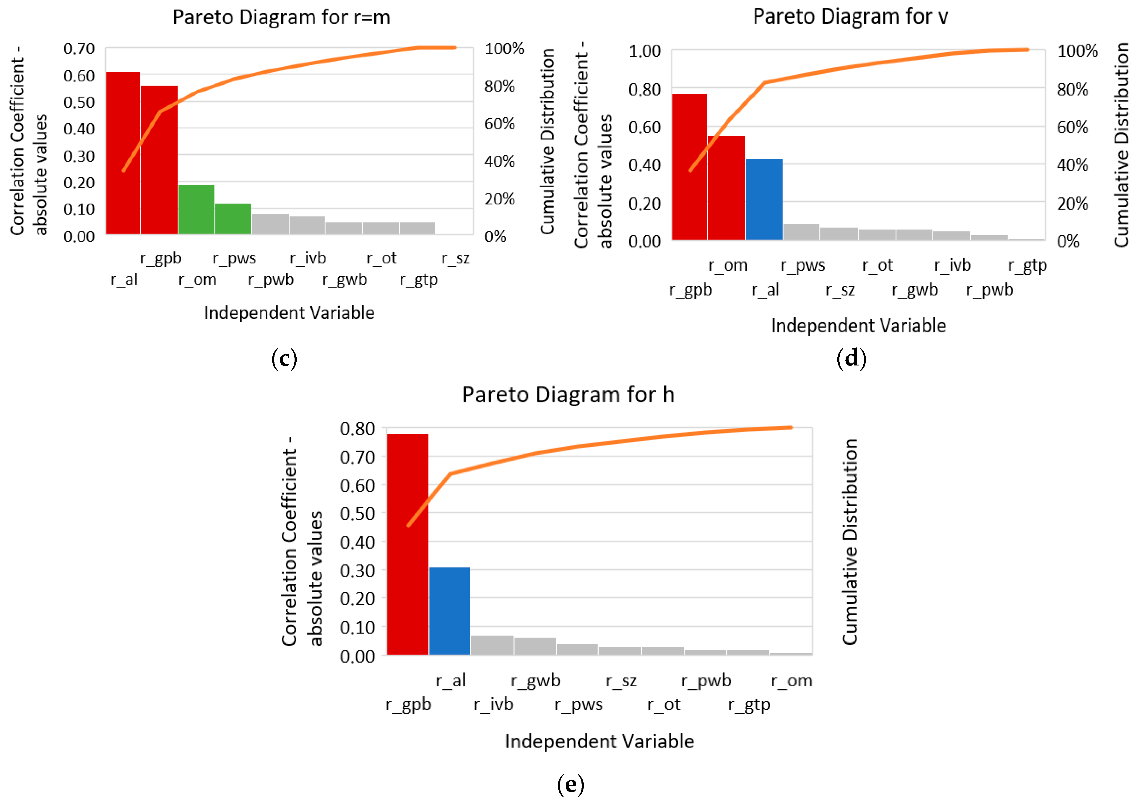 Energies 18 04050 g006b