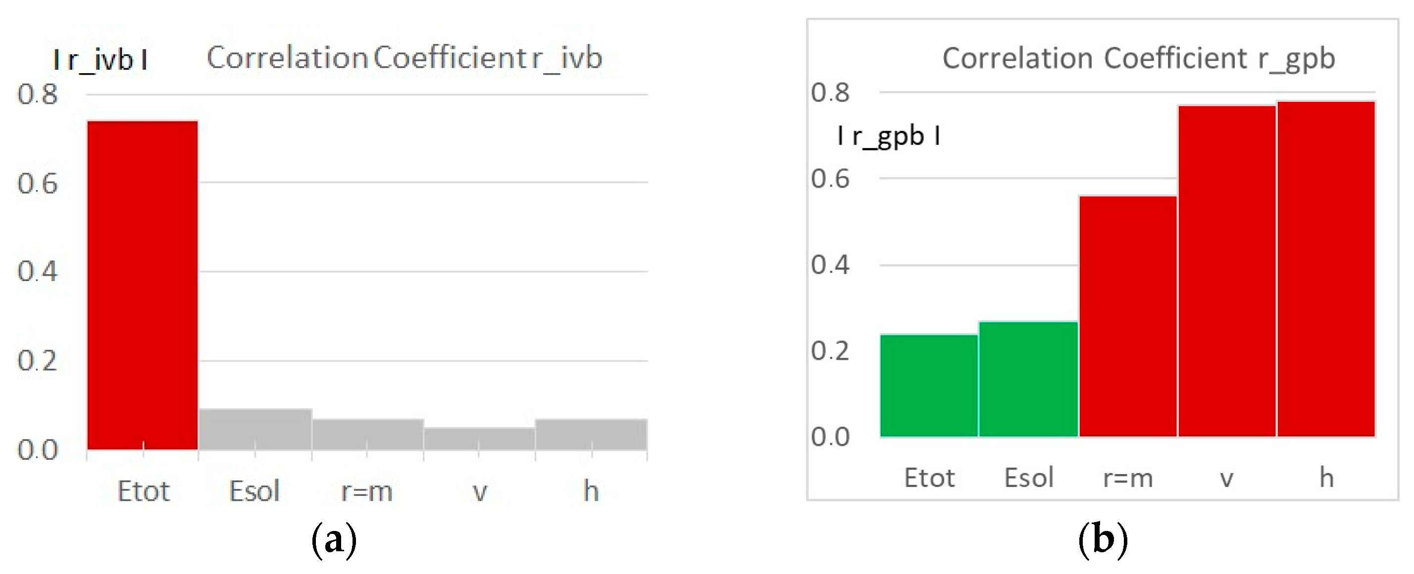 Energies 18 04050 g010a