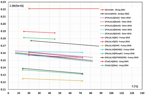 Energies 18 04053 g006b