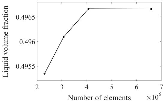 Energies 18 04054 g0a1