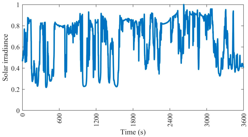 Energies 18 04061 g004