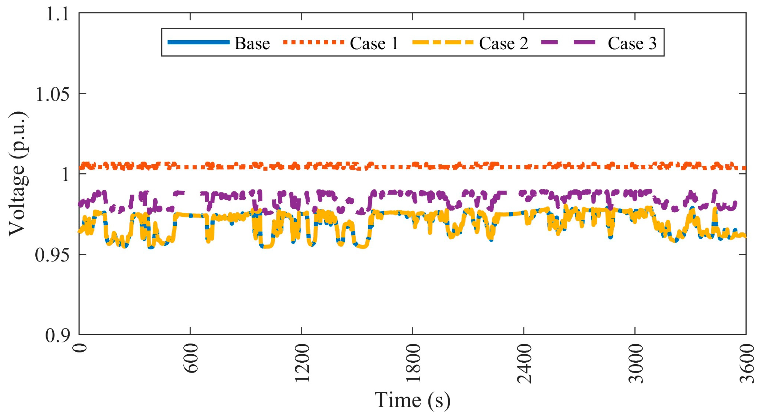 Energies 18 04061 g006