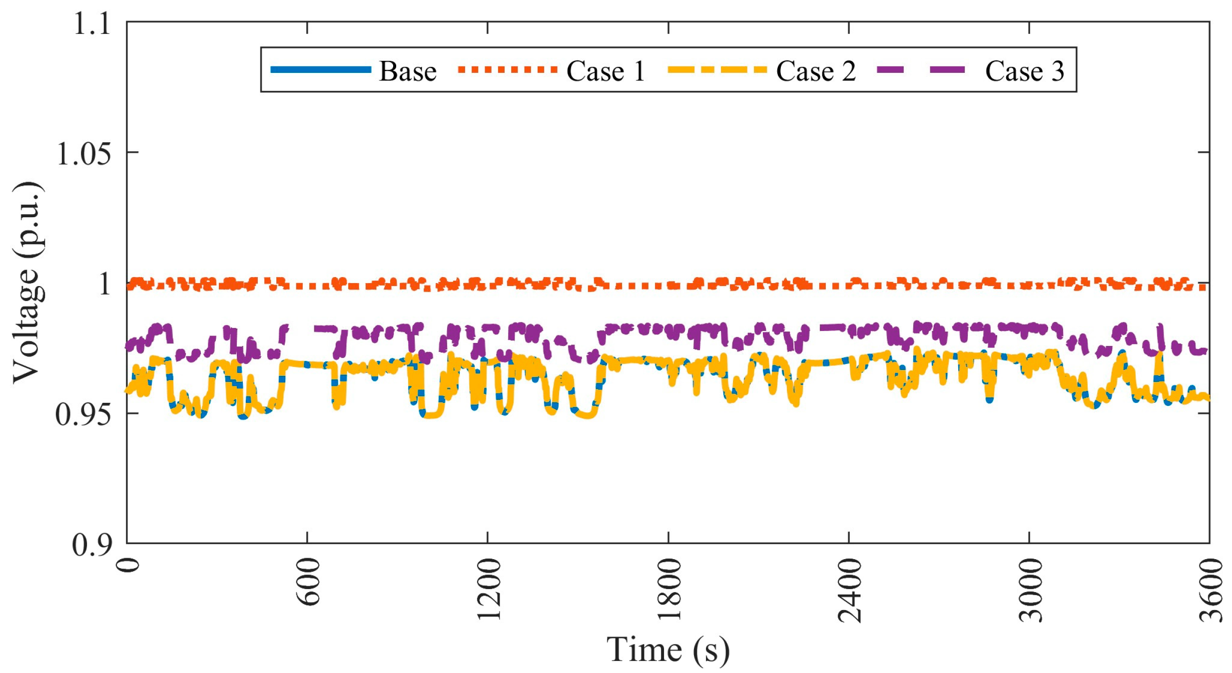 Energies 18 04061 g007