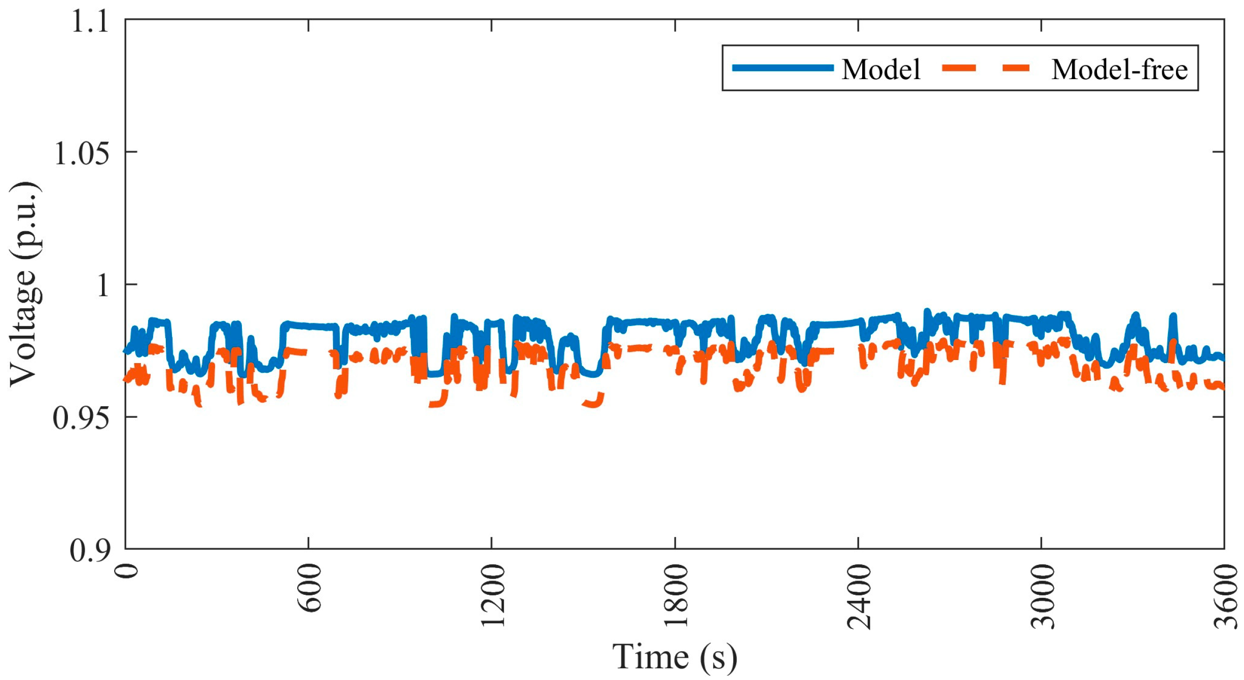 Energies 18 04061 g010