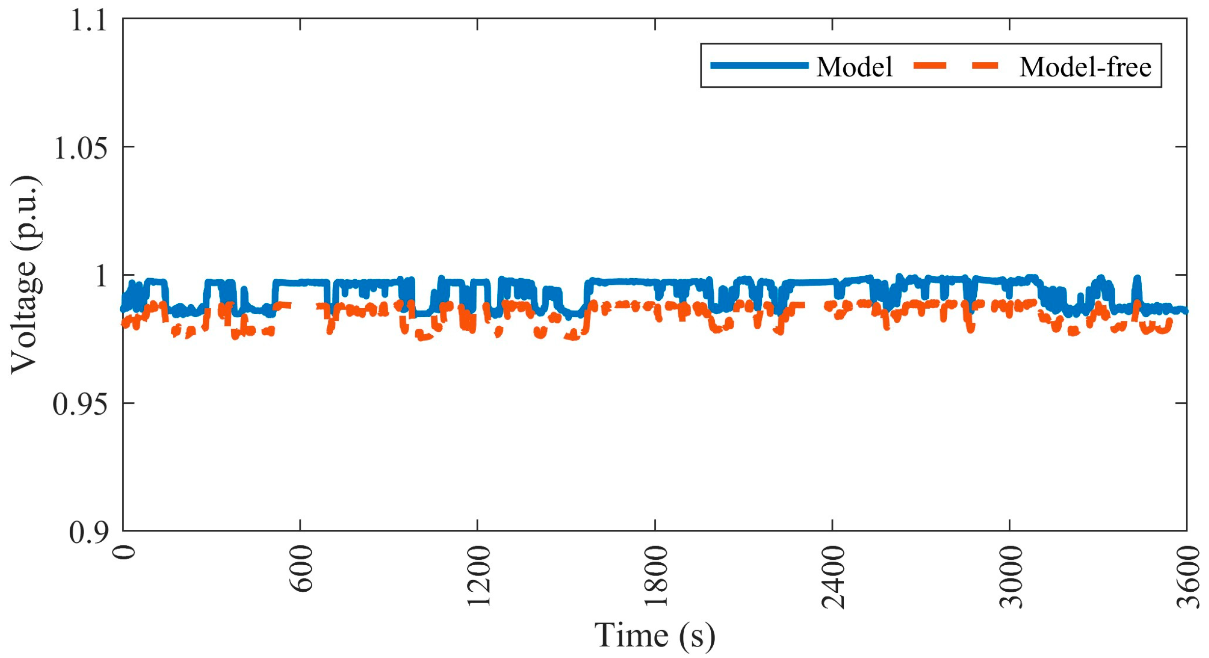 Energies 18 04061 g012