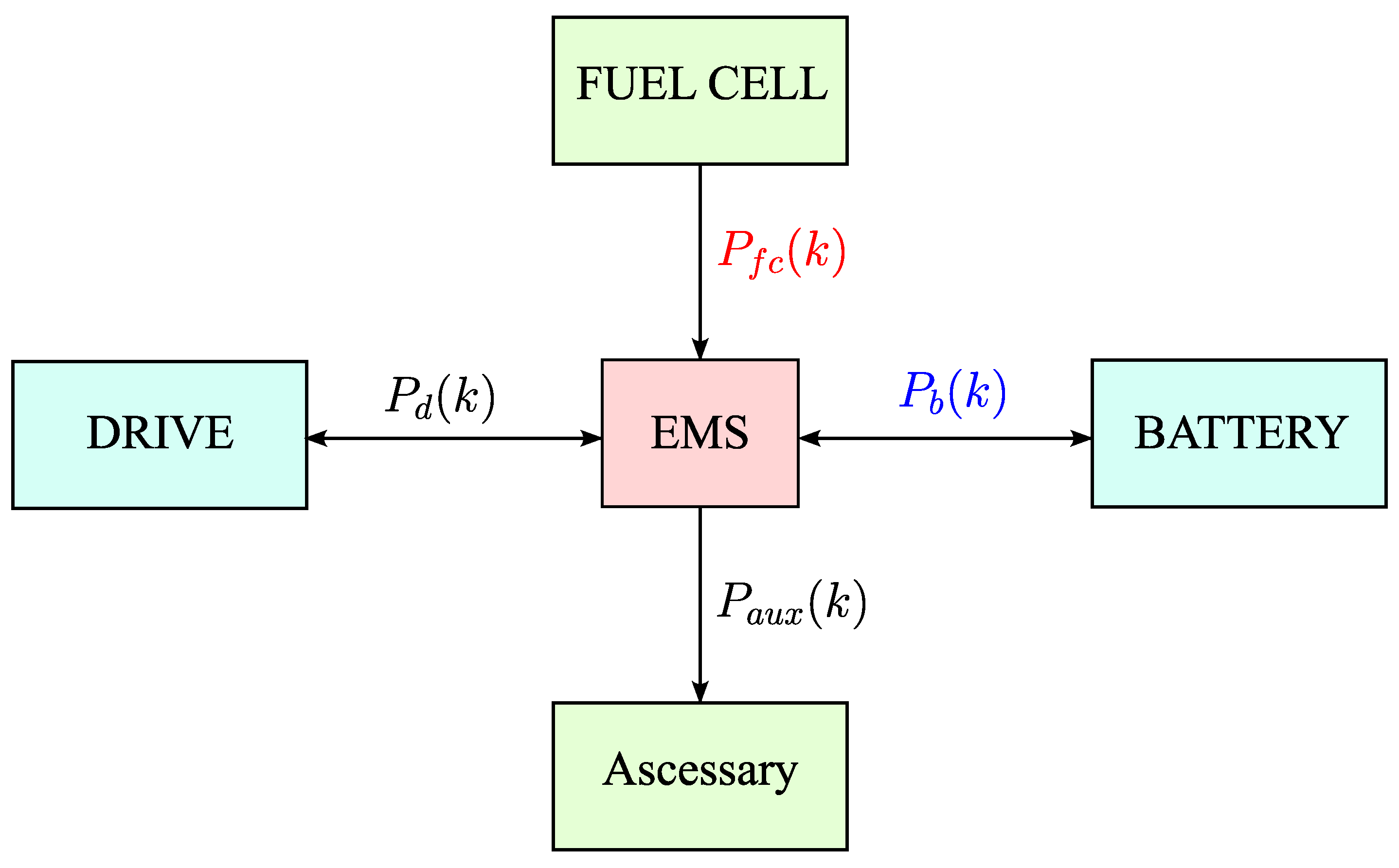Energies 18 04062 g001 Energies 18 04062 g001