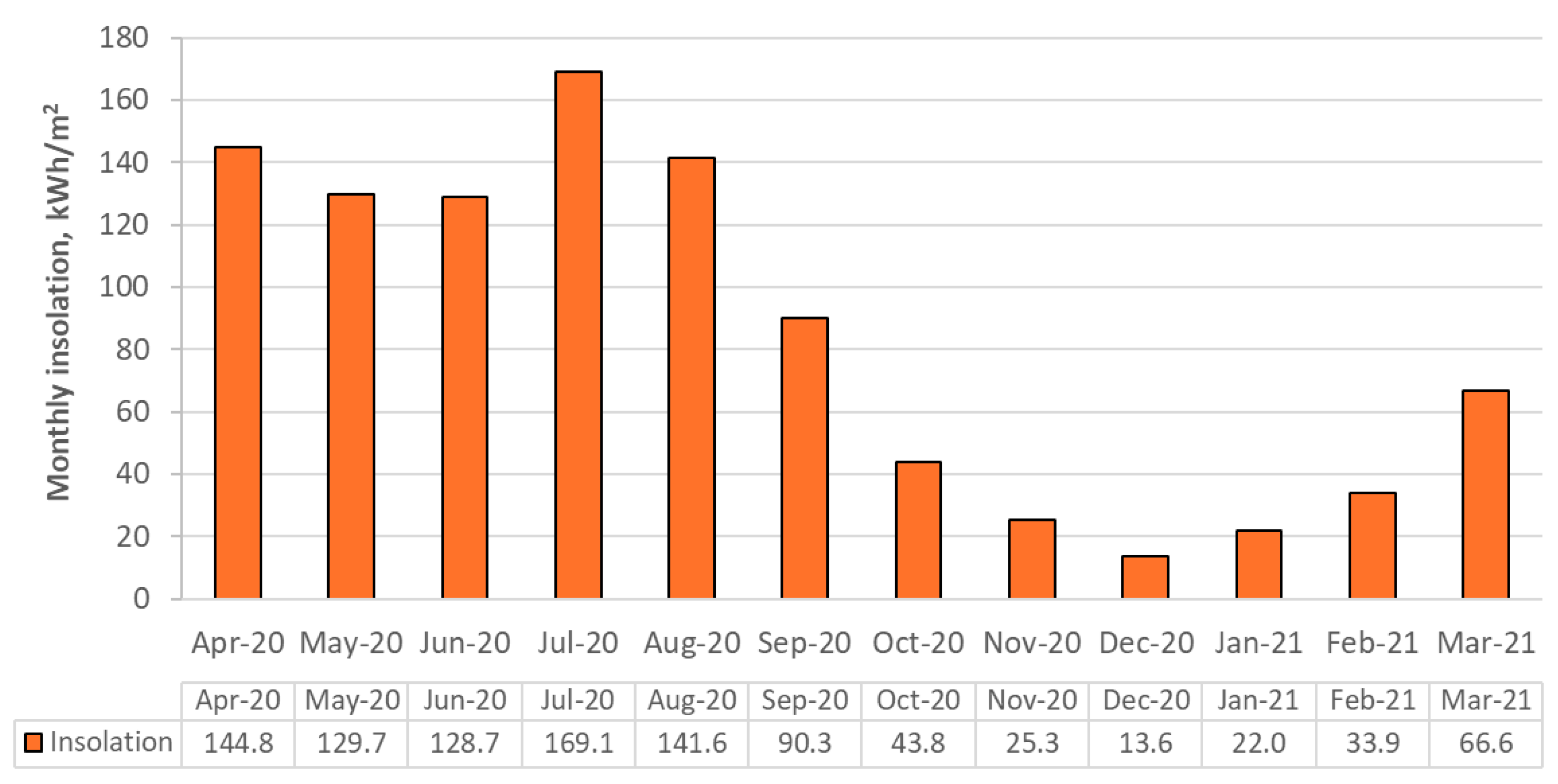 Energies 18 04064 g005