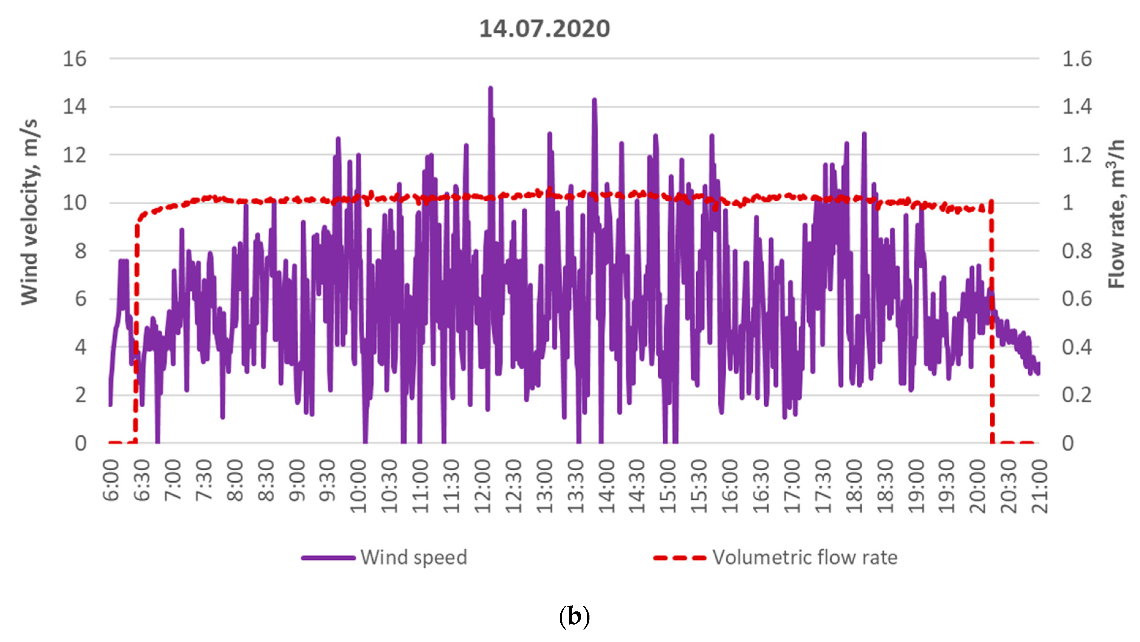 Energies 18 04064 g009b