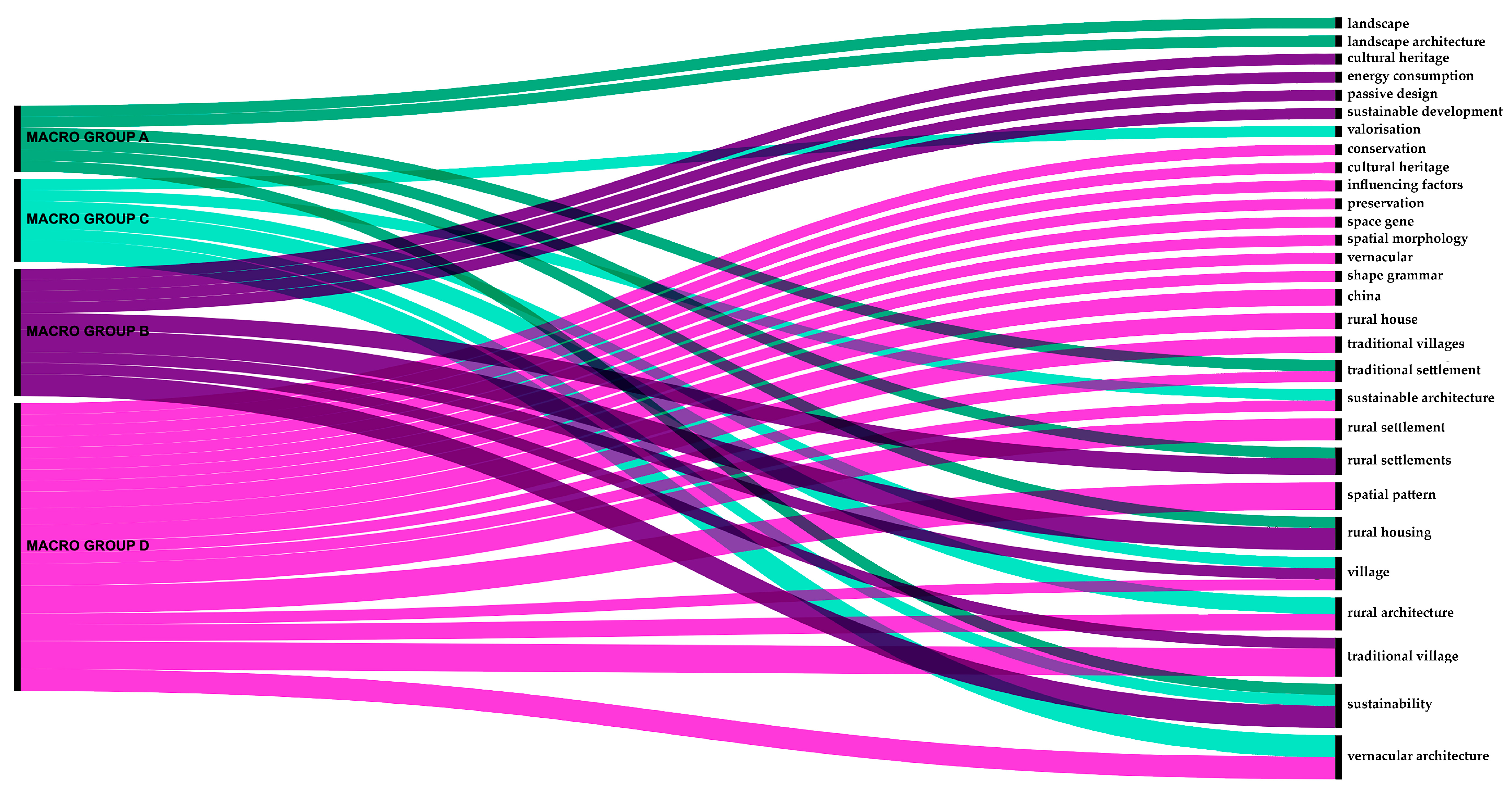 Energies 18 04065 g005