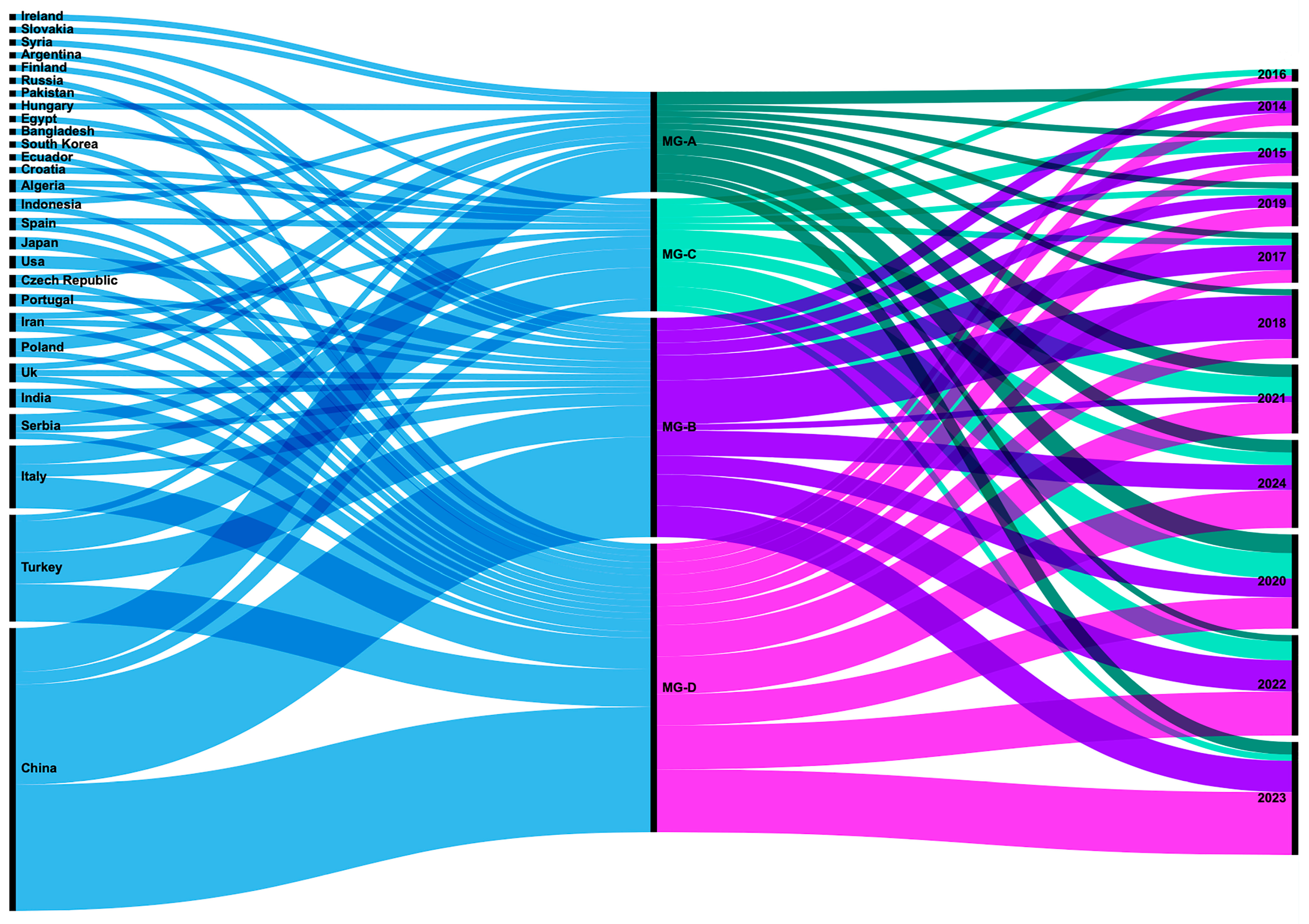 Energies 18 04065 g006