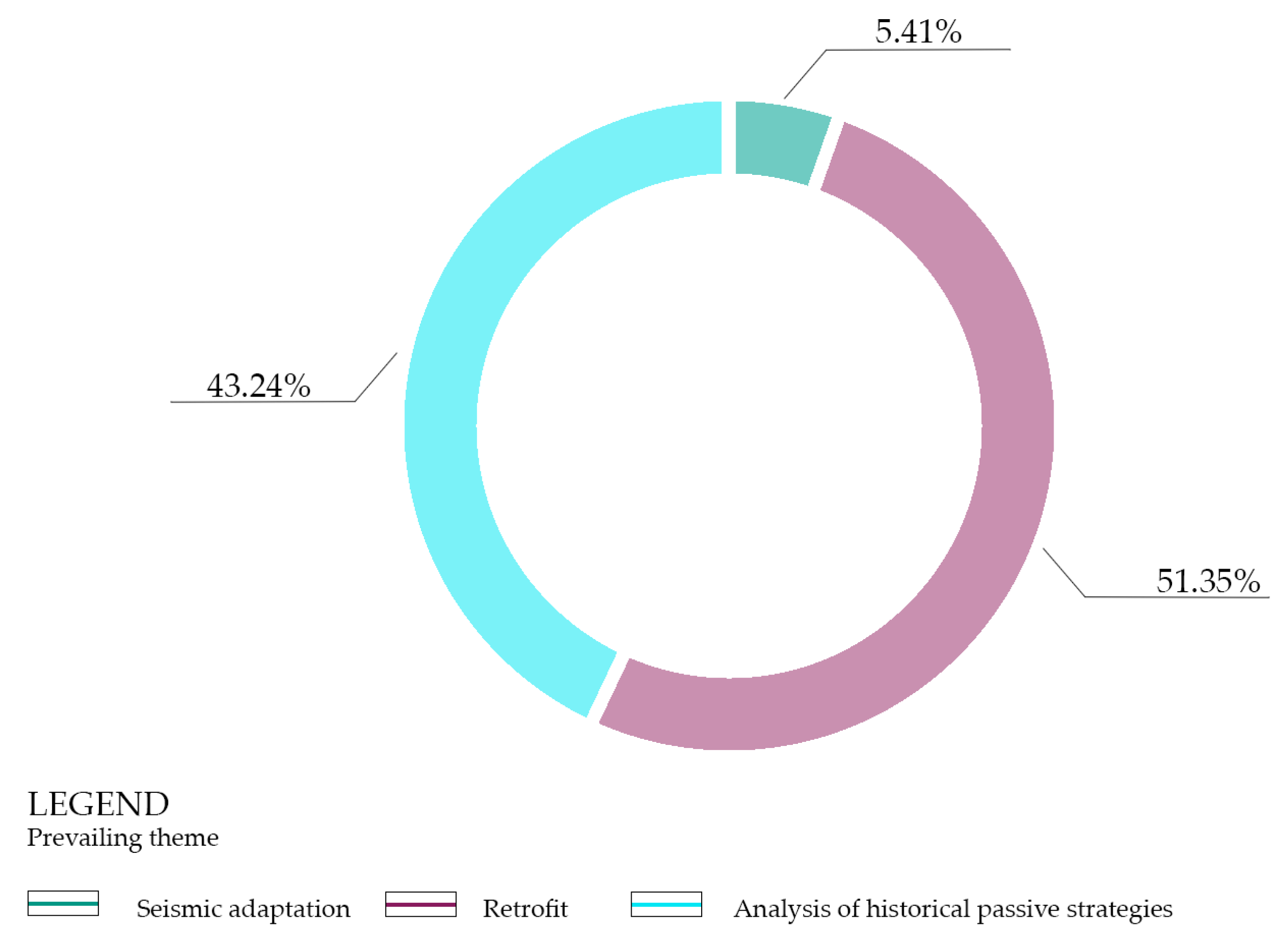 Energies 18 04065 g007