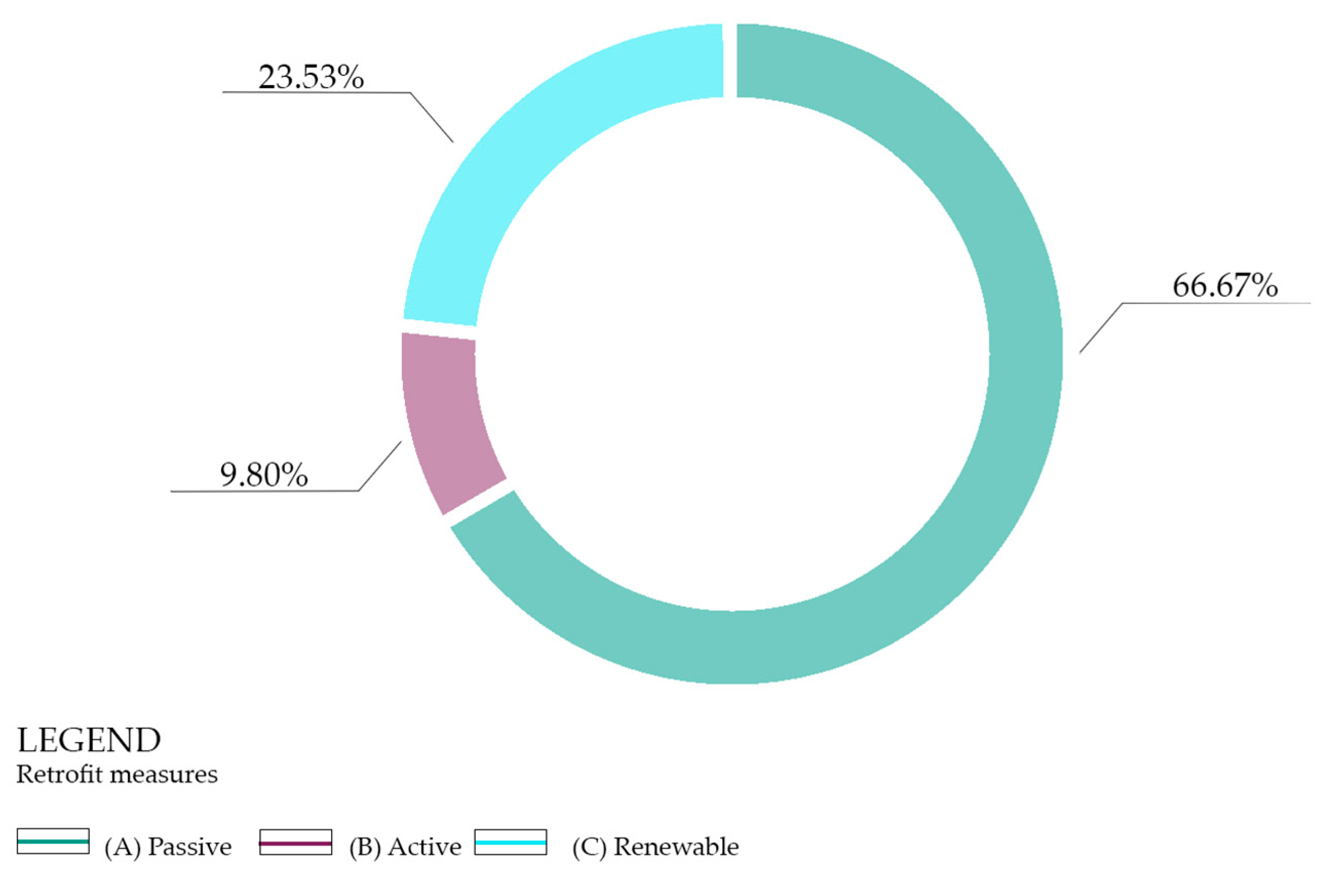 Energies 18 04065 g010