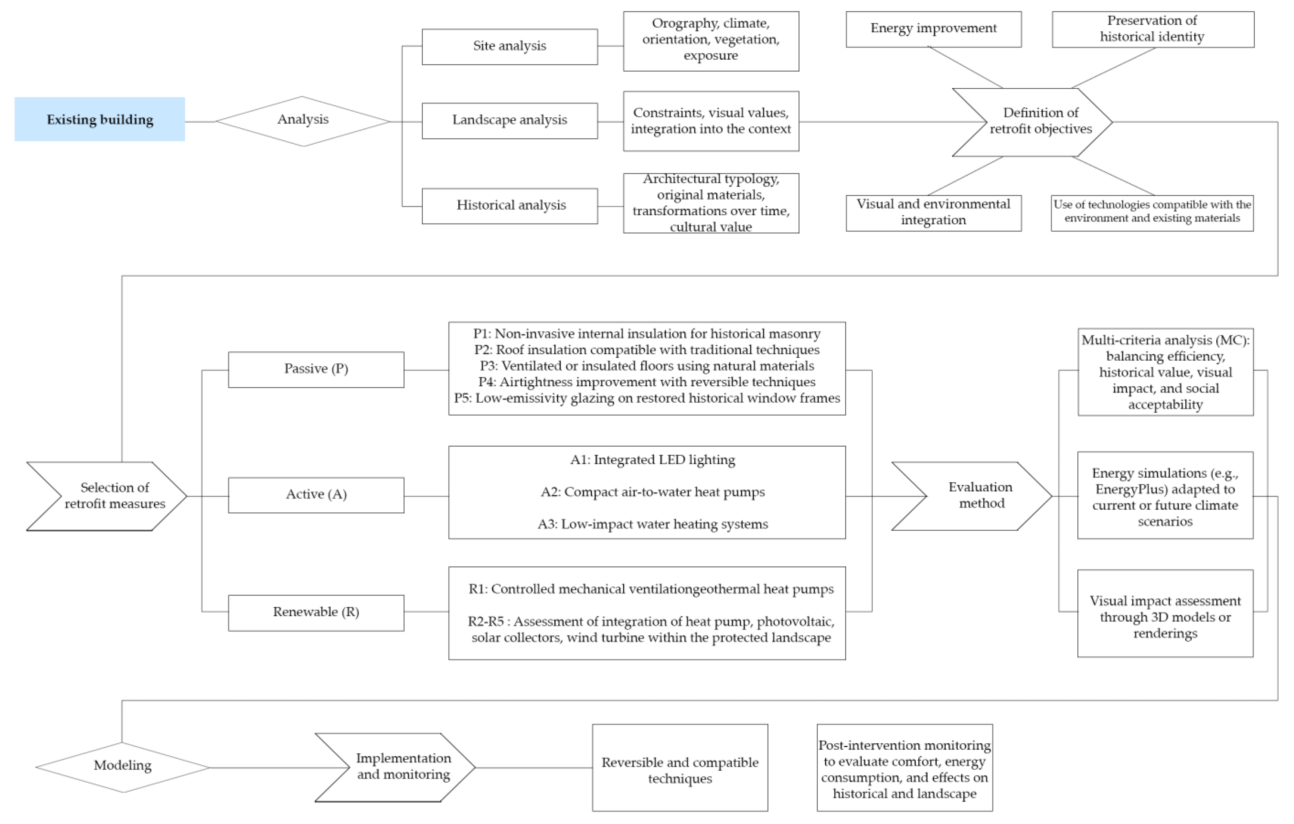 Energies 18 04065 g011