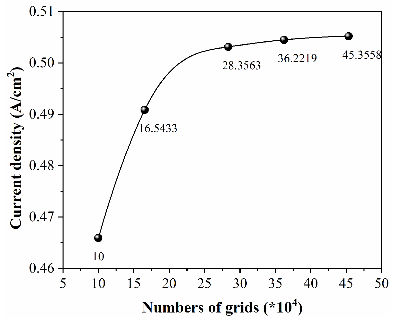 Energies 18 04068 g004
