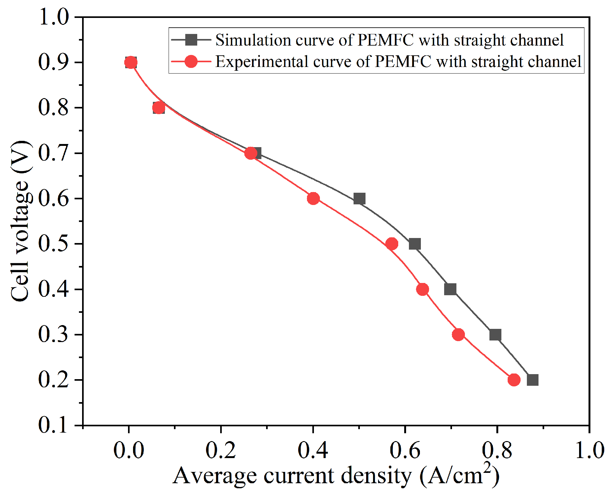 Energies 18 04068 g005
