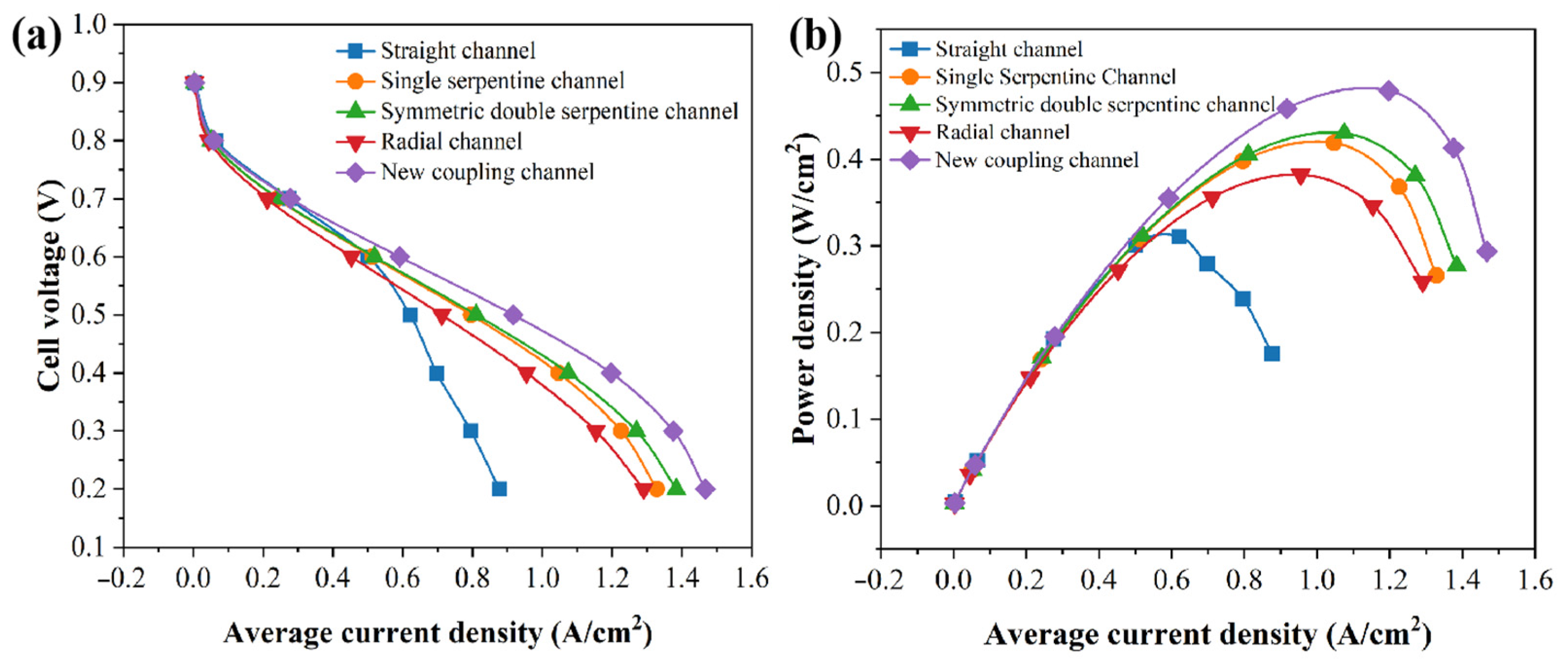 Energies 18 04068 g006