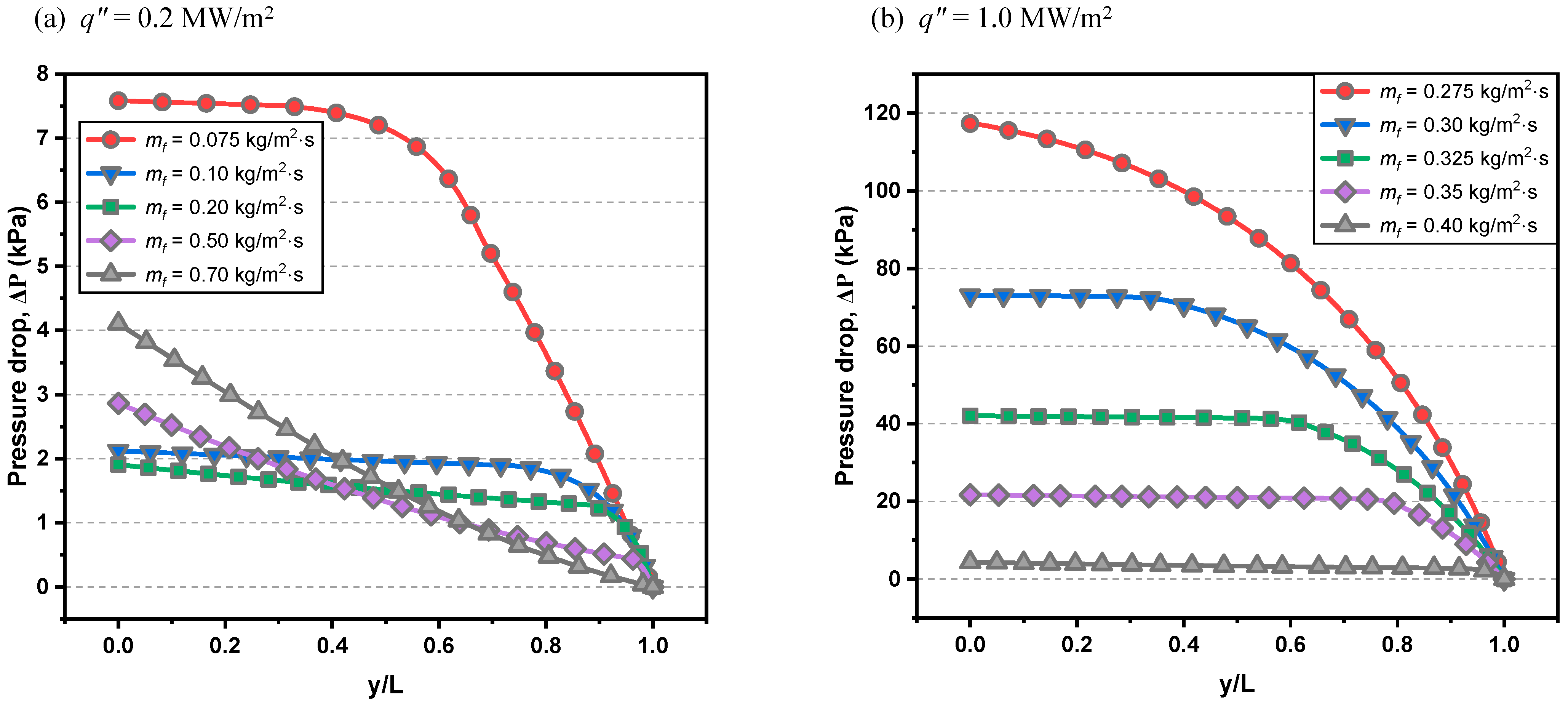 Energies 18 04070 g009